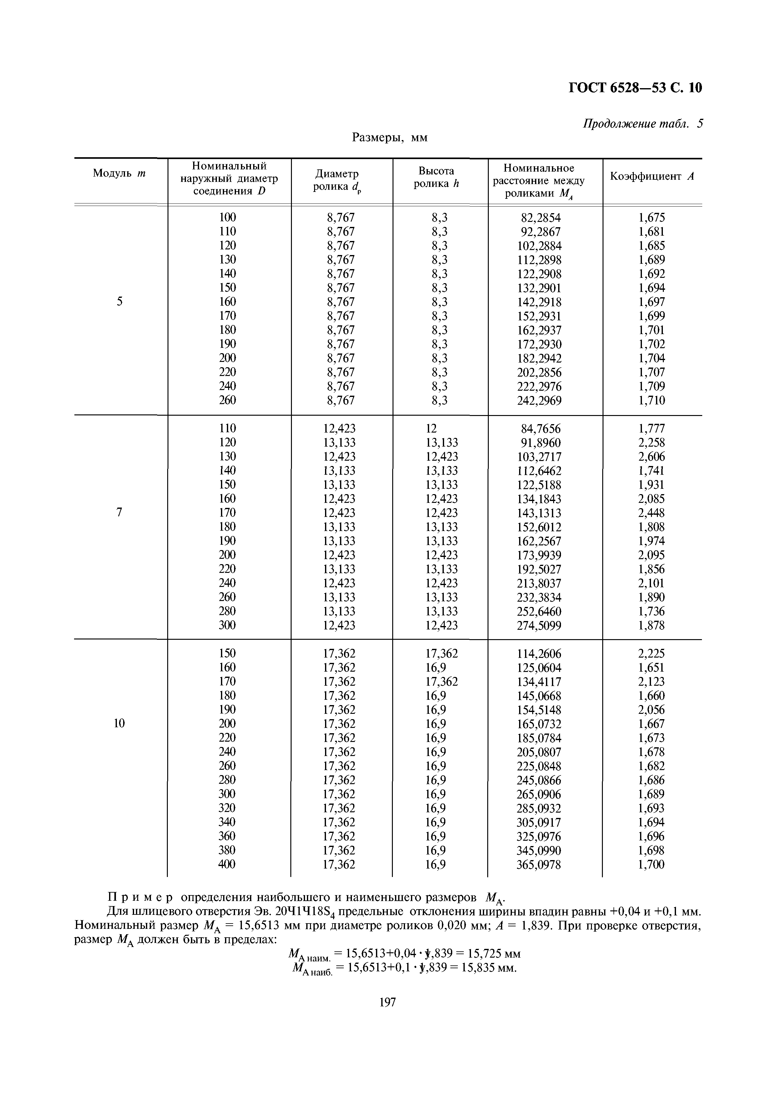 ГОСТ 6528-53