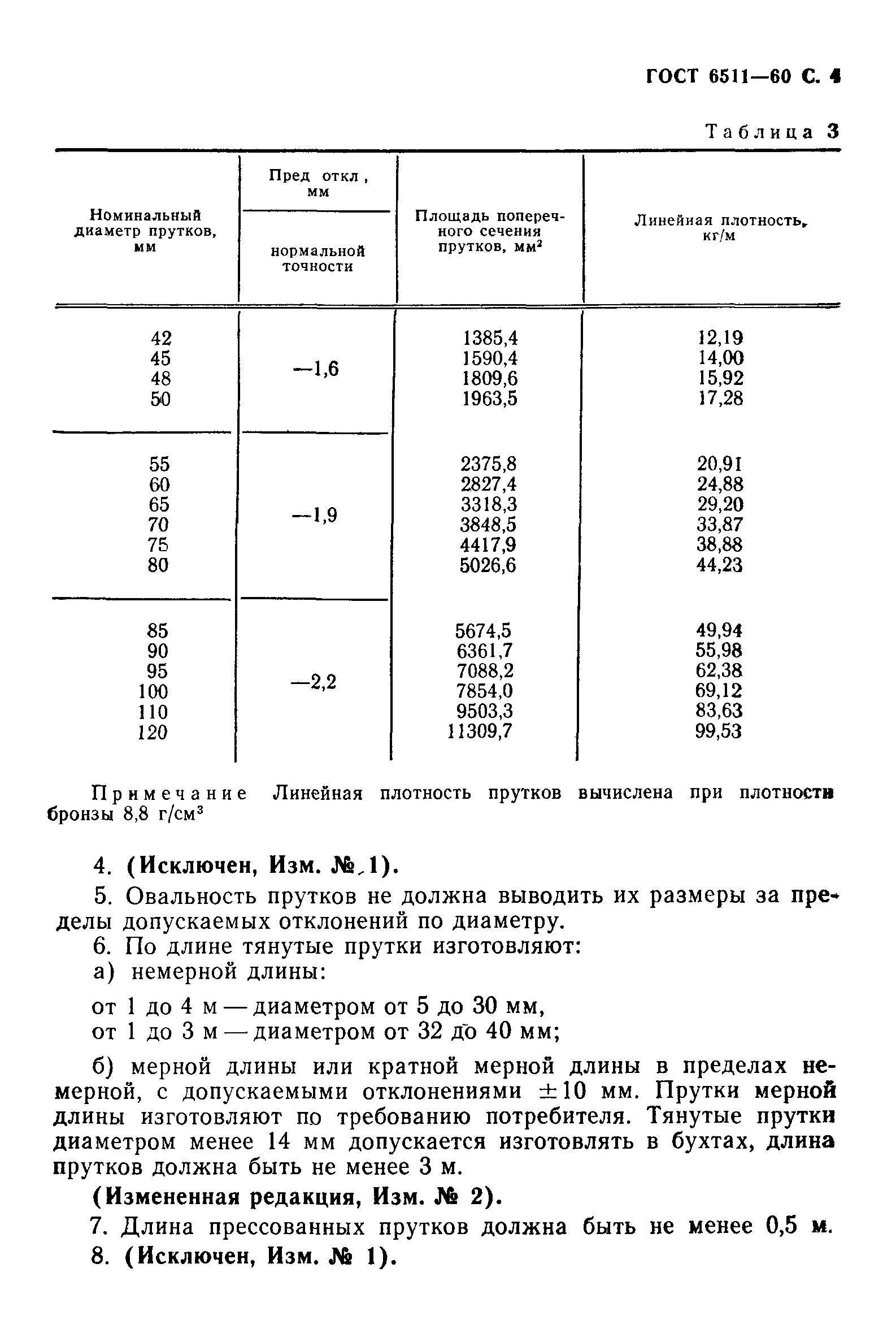 ГОСТ 6511-60