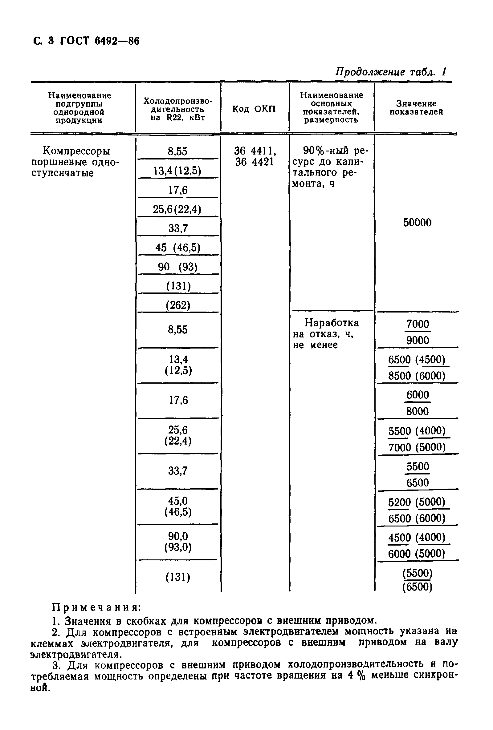 ГОСТ 6492-86