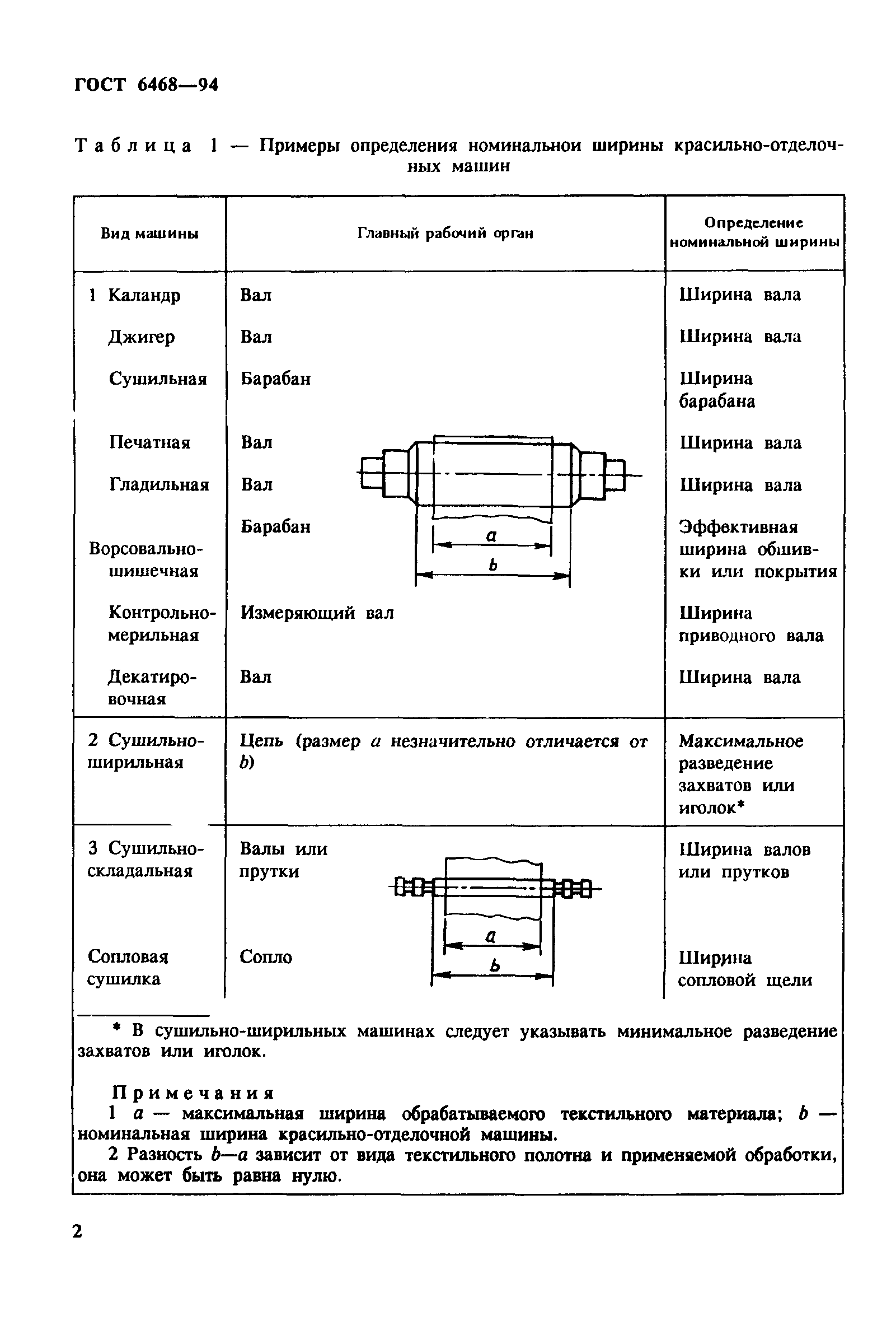 ГОСТ 6468-94