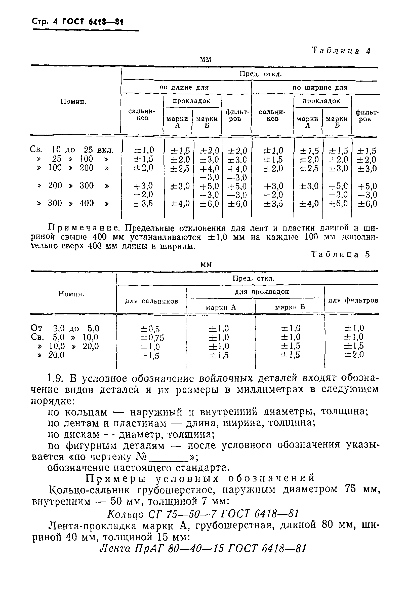 ГОСТ 6418-81