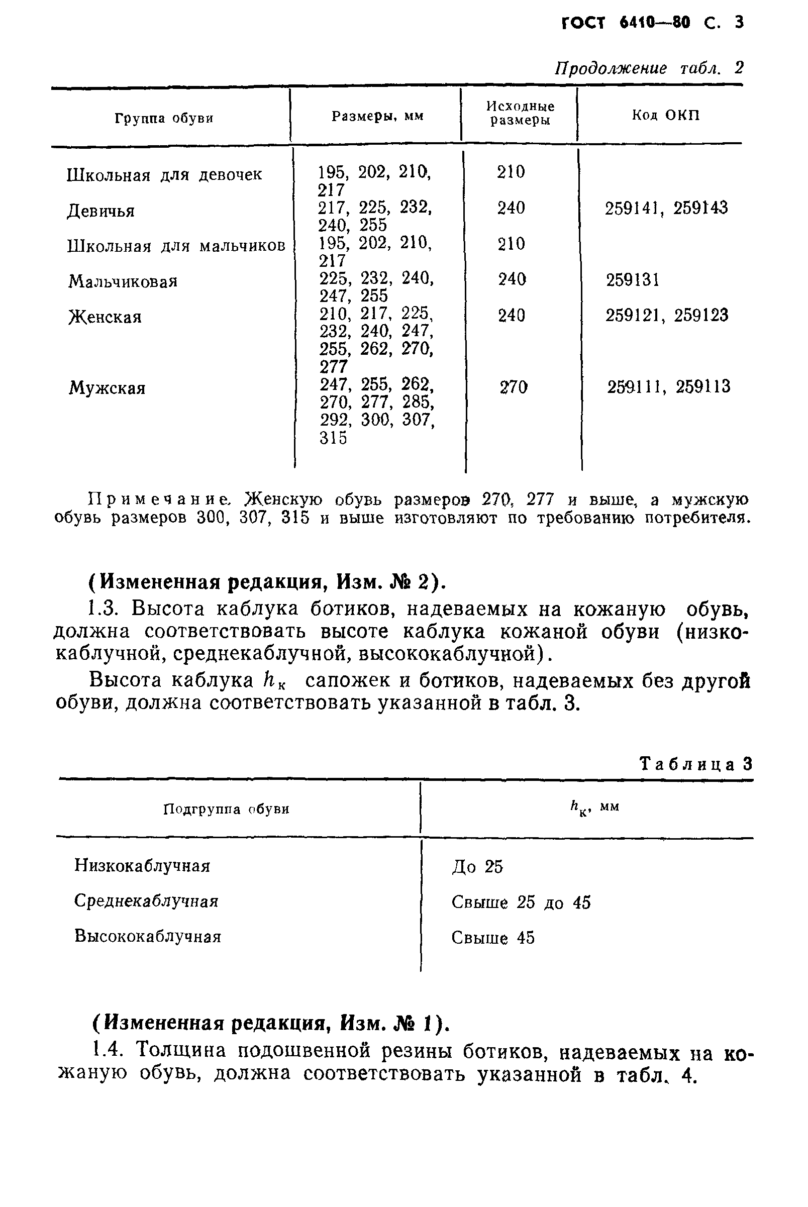 ГОСТ 6410-80