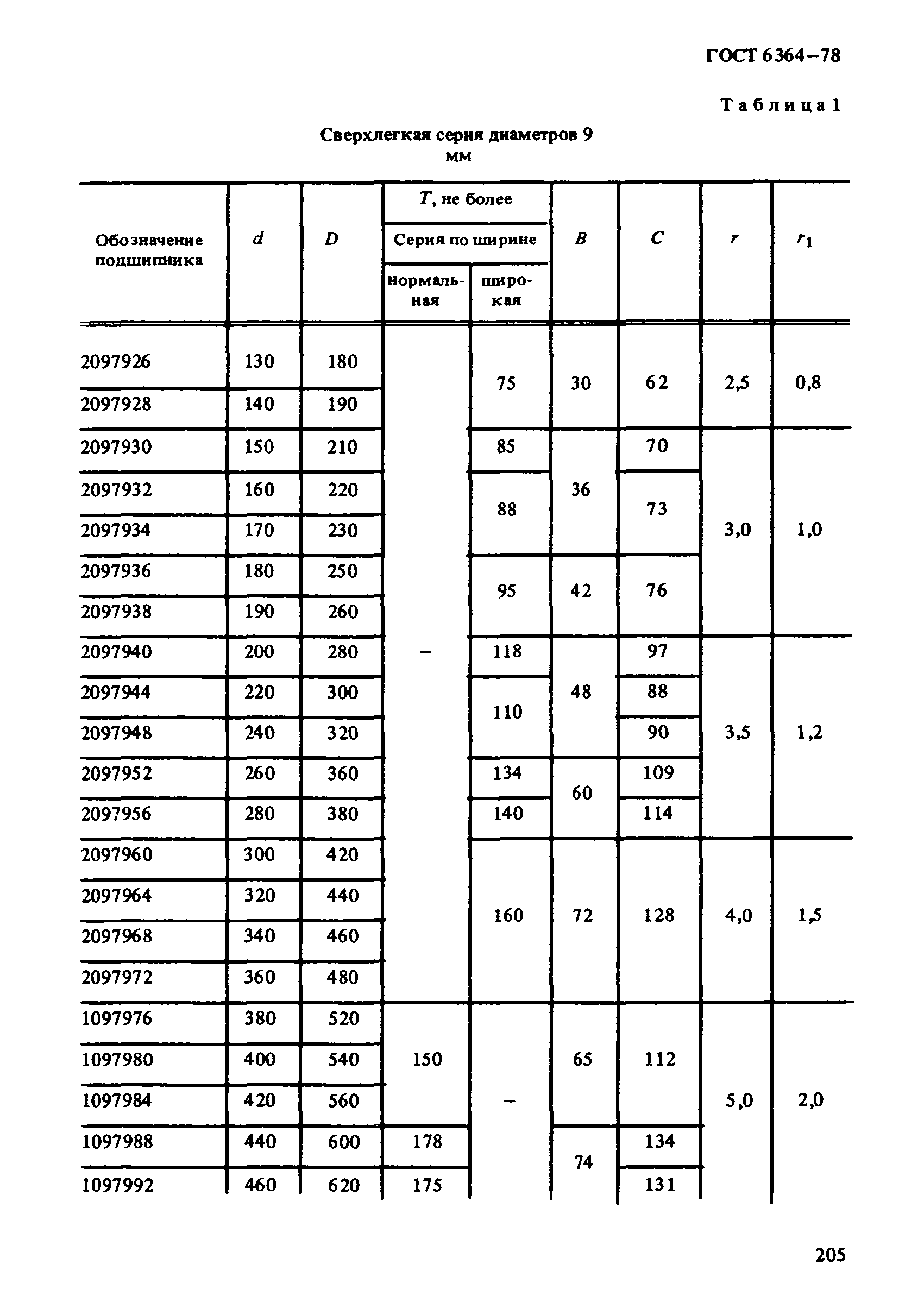 ГОСТ 6364-78