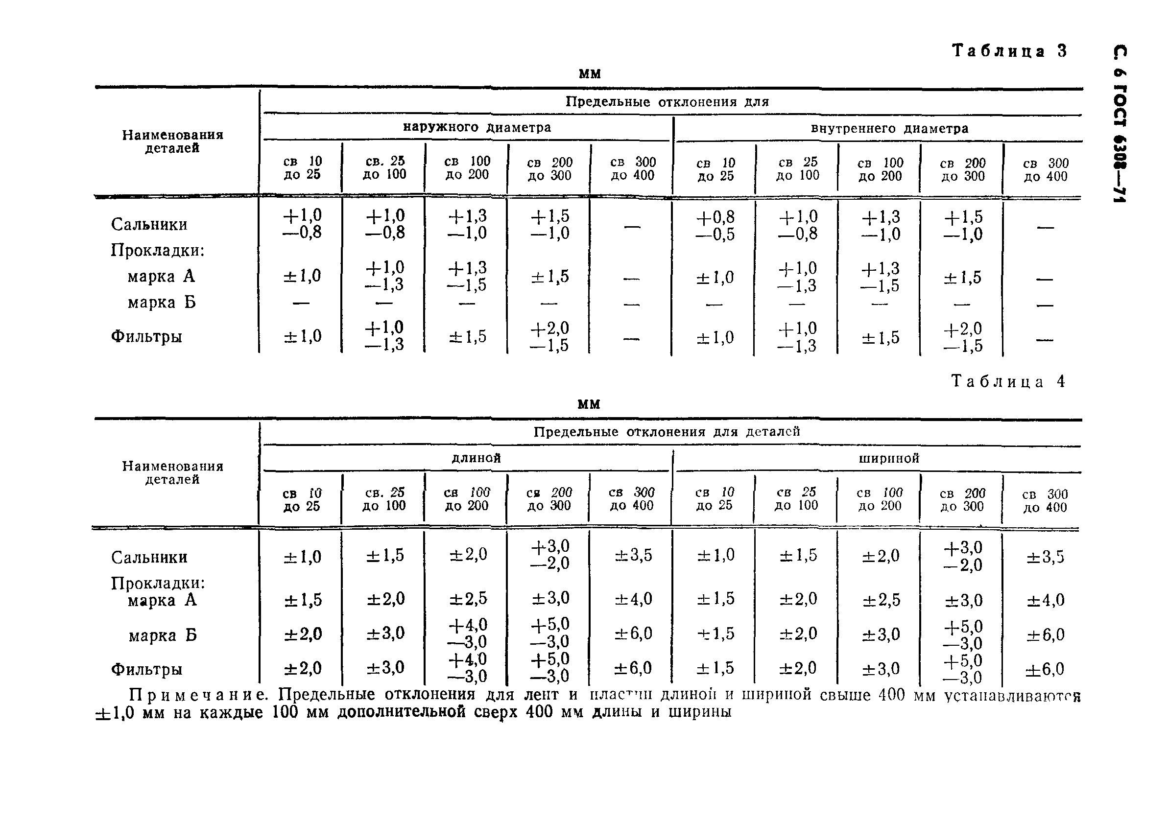 ГОСТ 6308-71