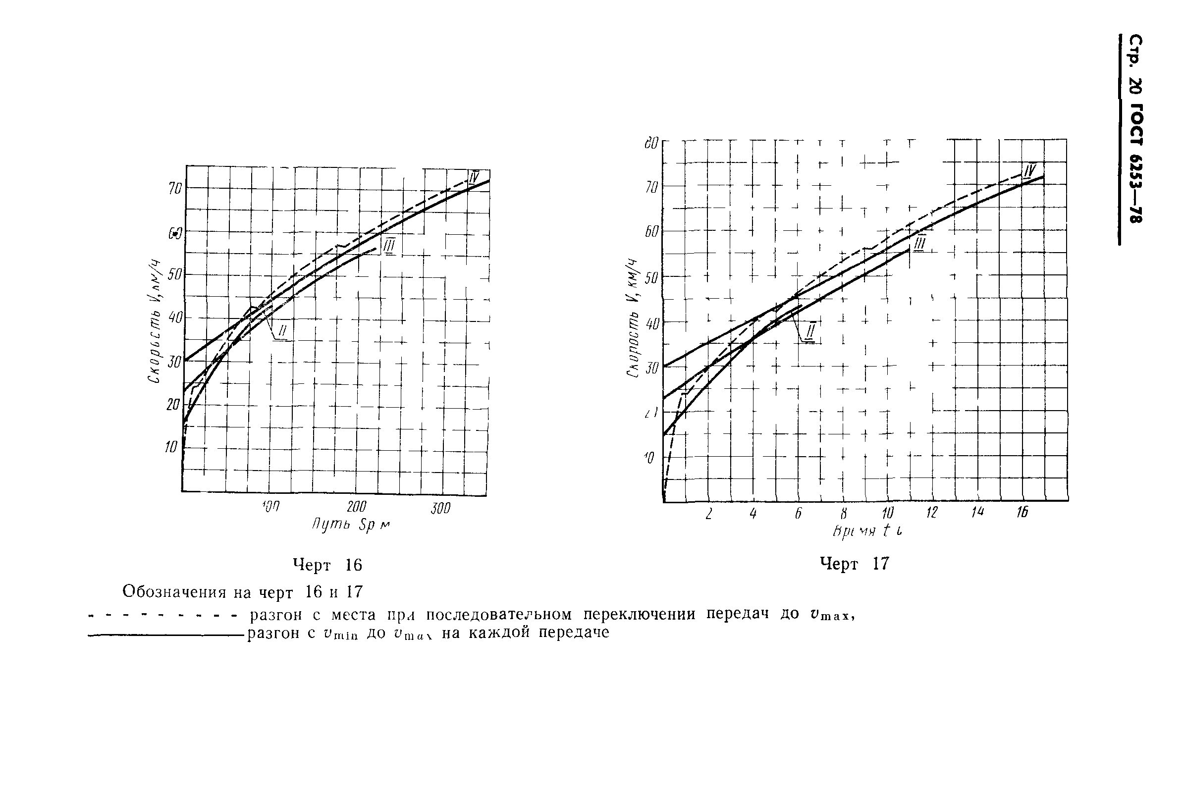 ГОСТ 6253-78