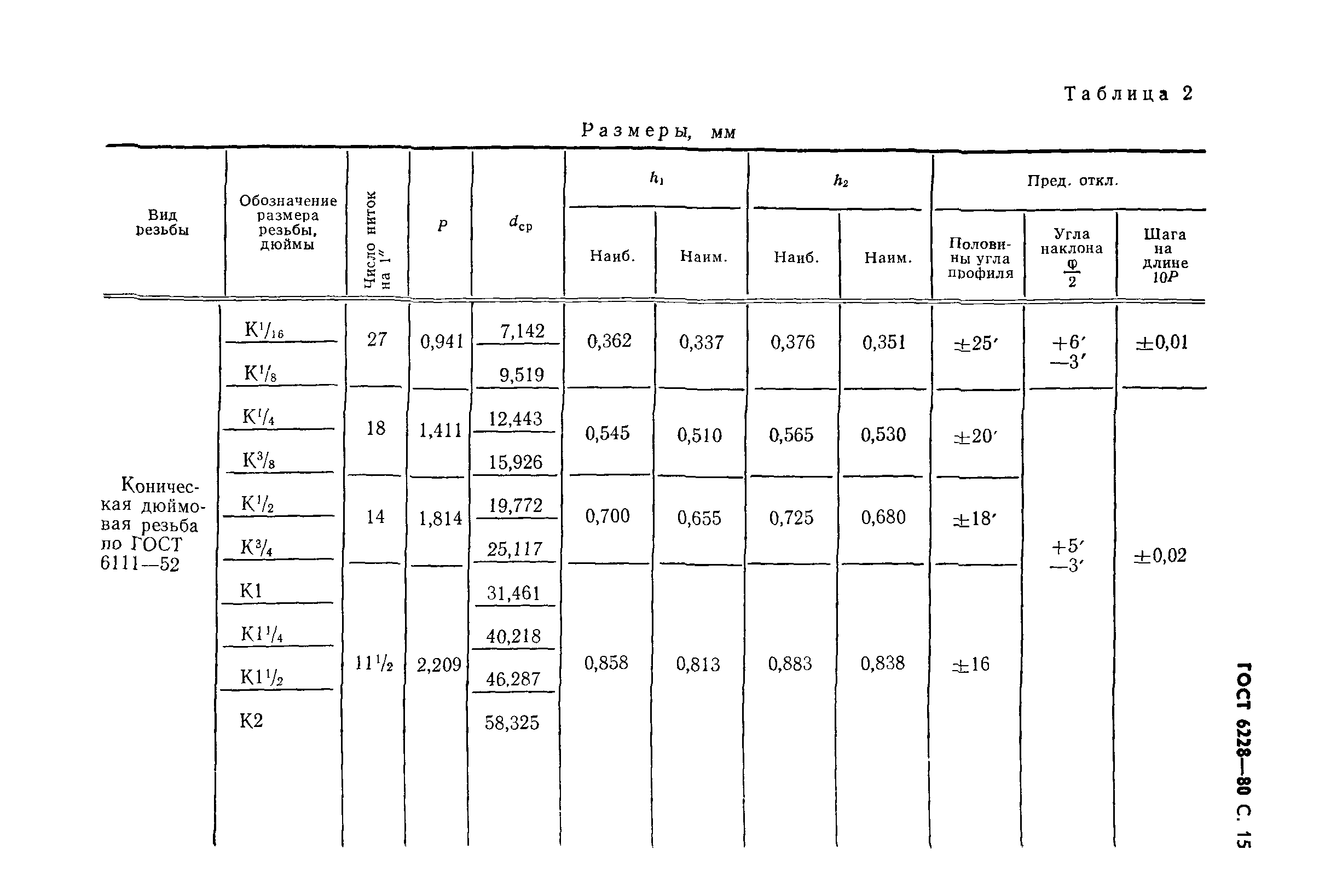 ГОСТ 6228-80