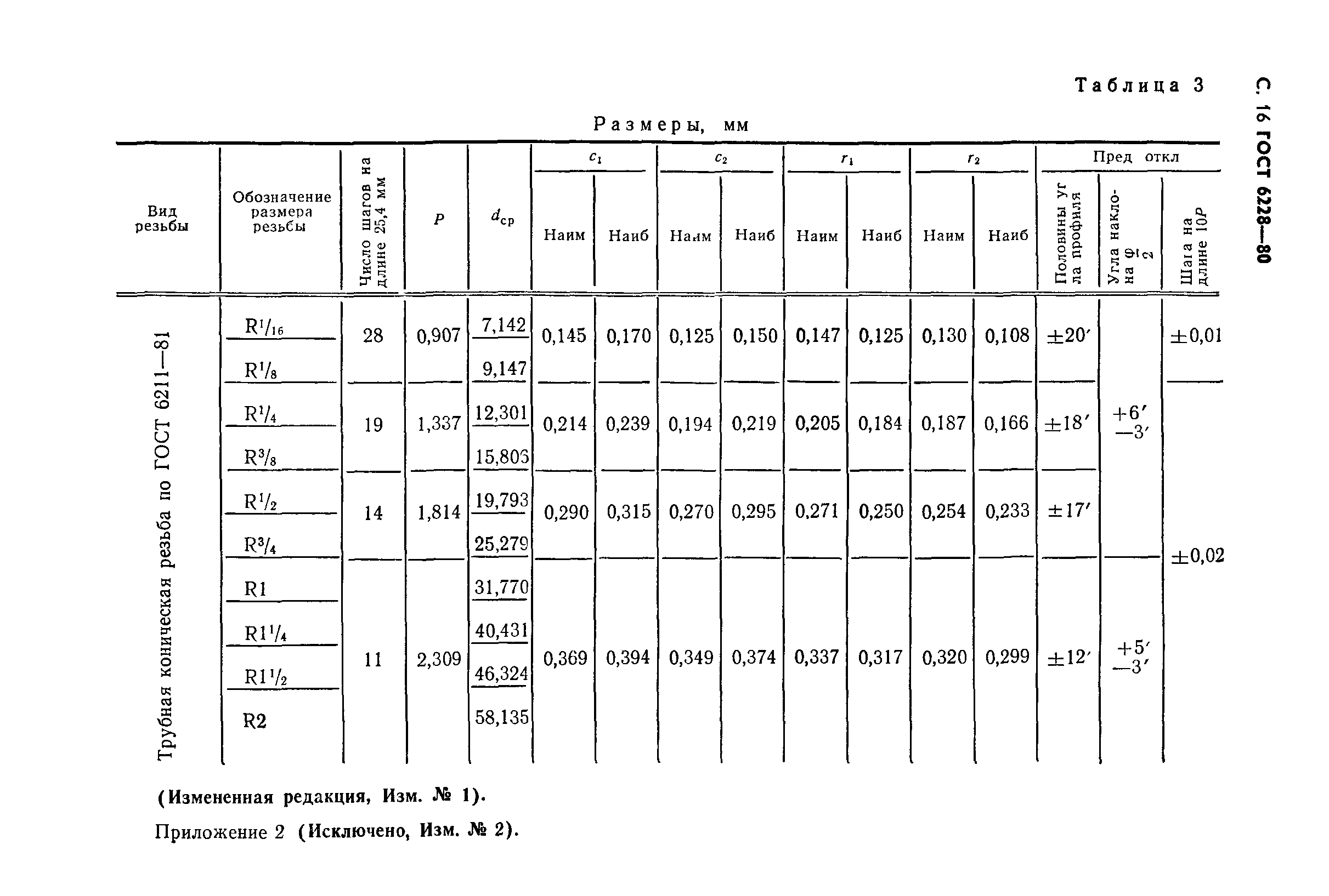 ГОСТ 6228-80