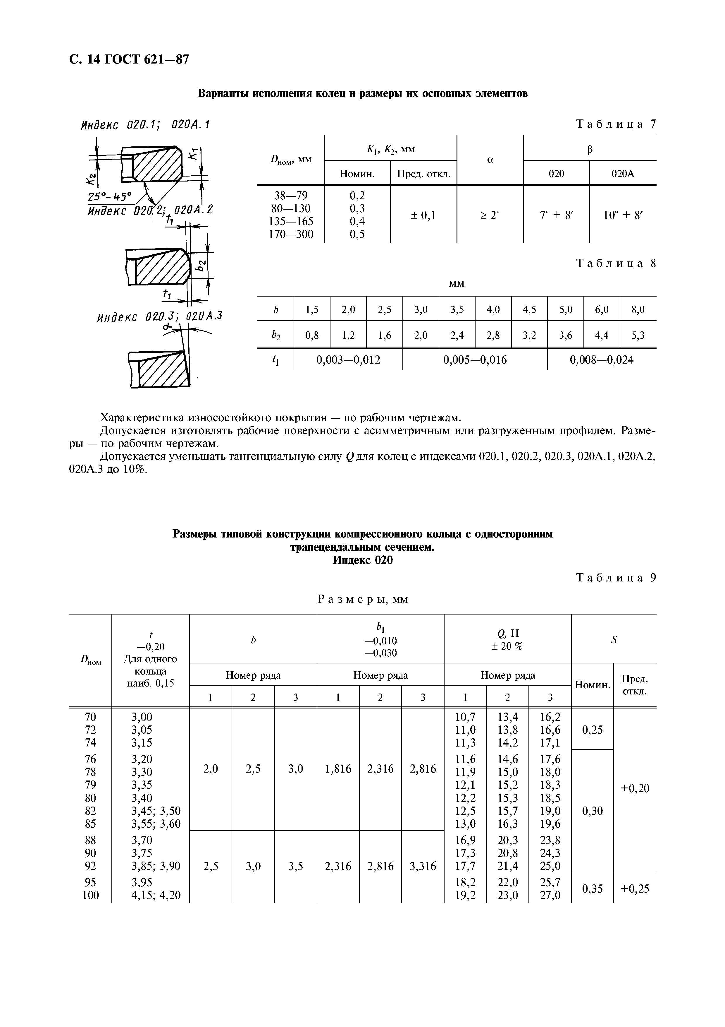 ГОСТ 621-87