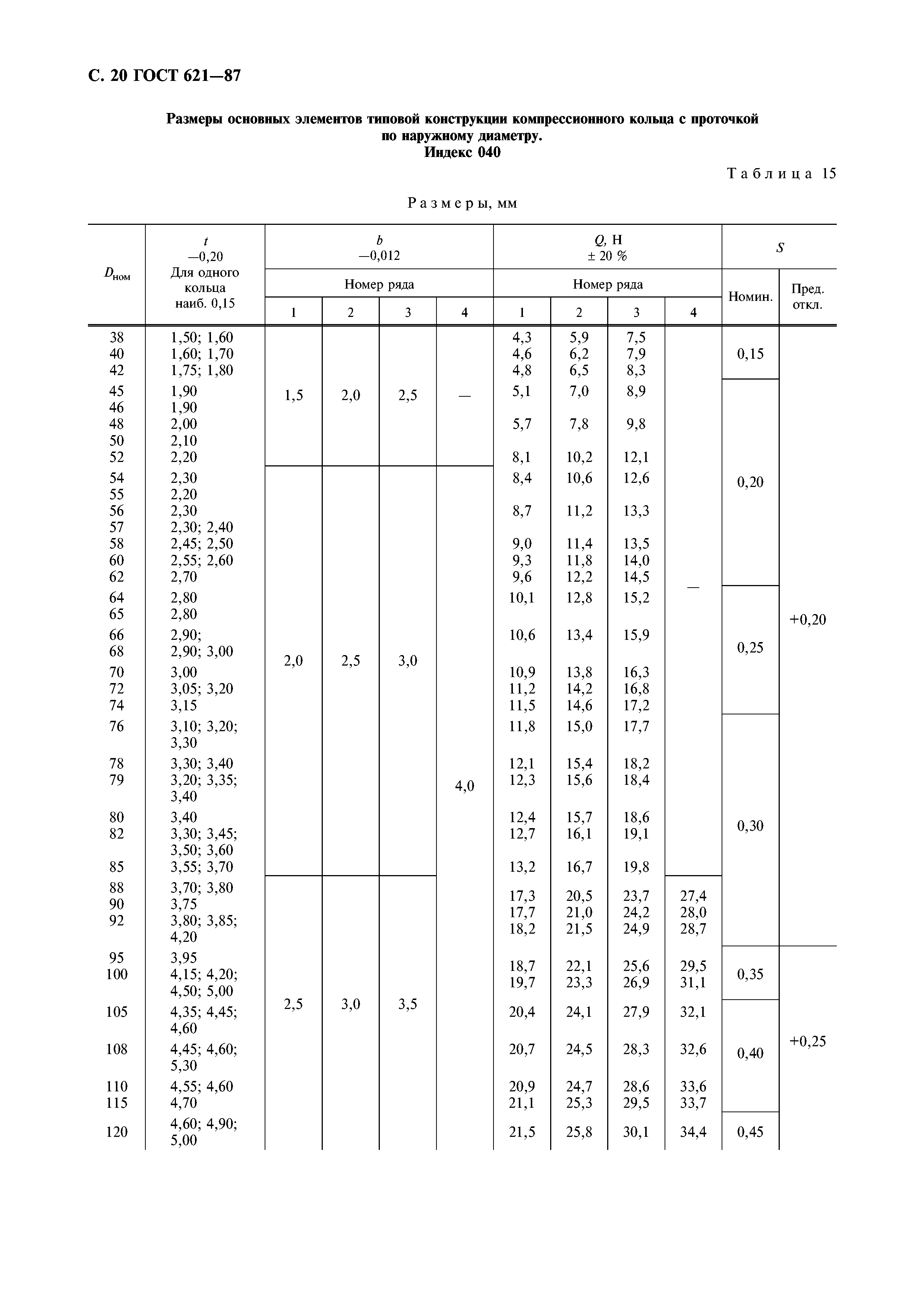 ГОСТ 621-87