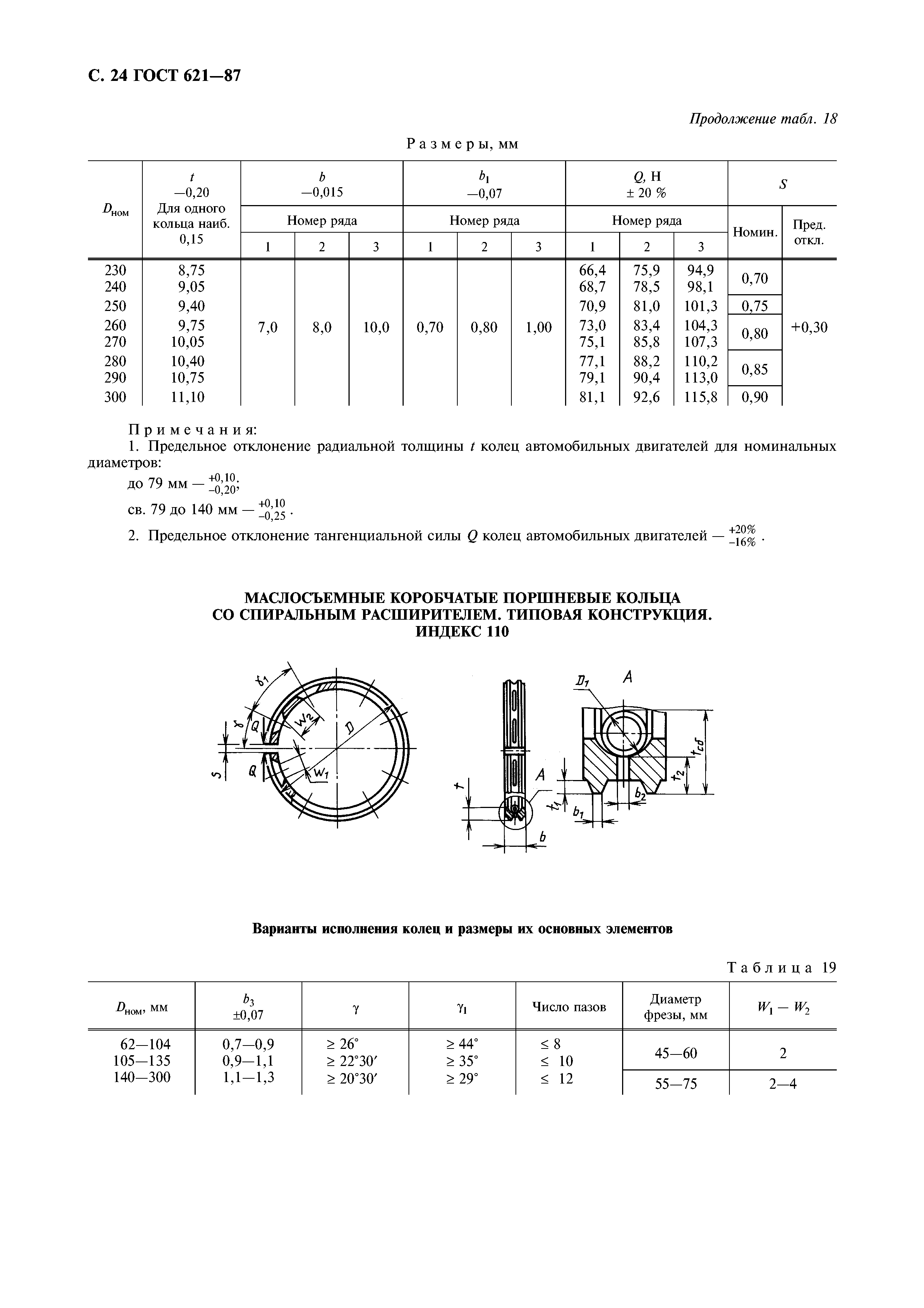 ГОСТ 621-87