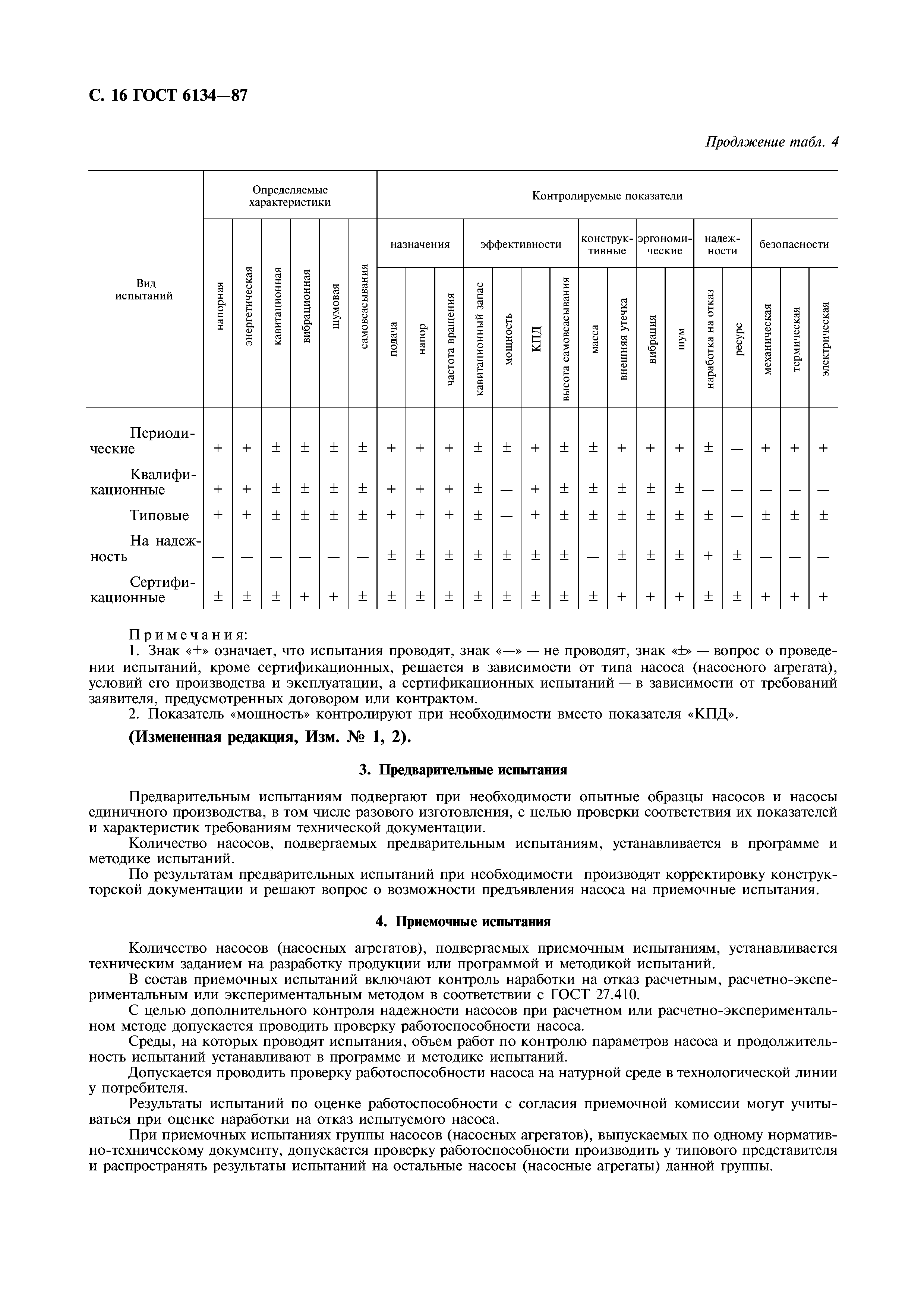 Pump Reliability Program