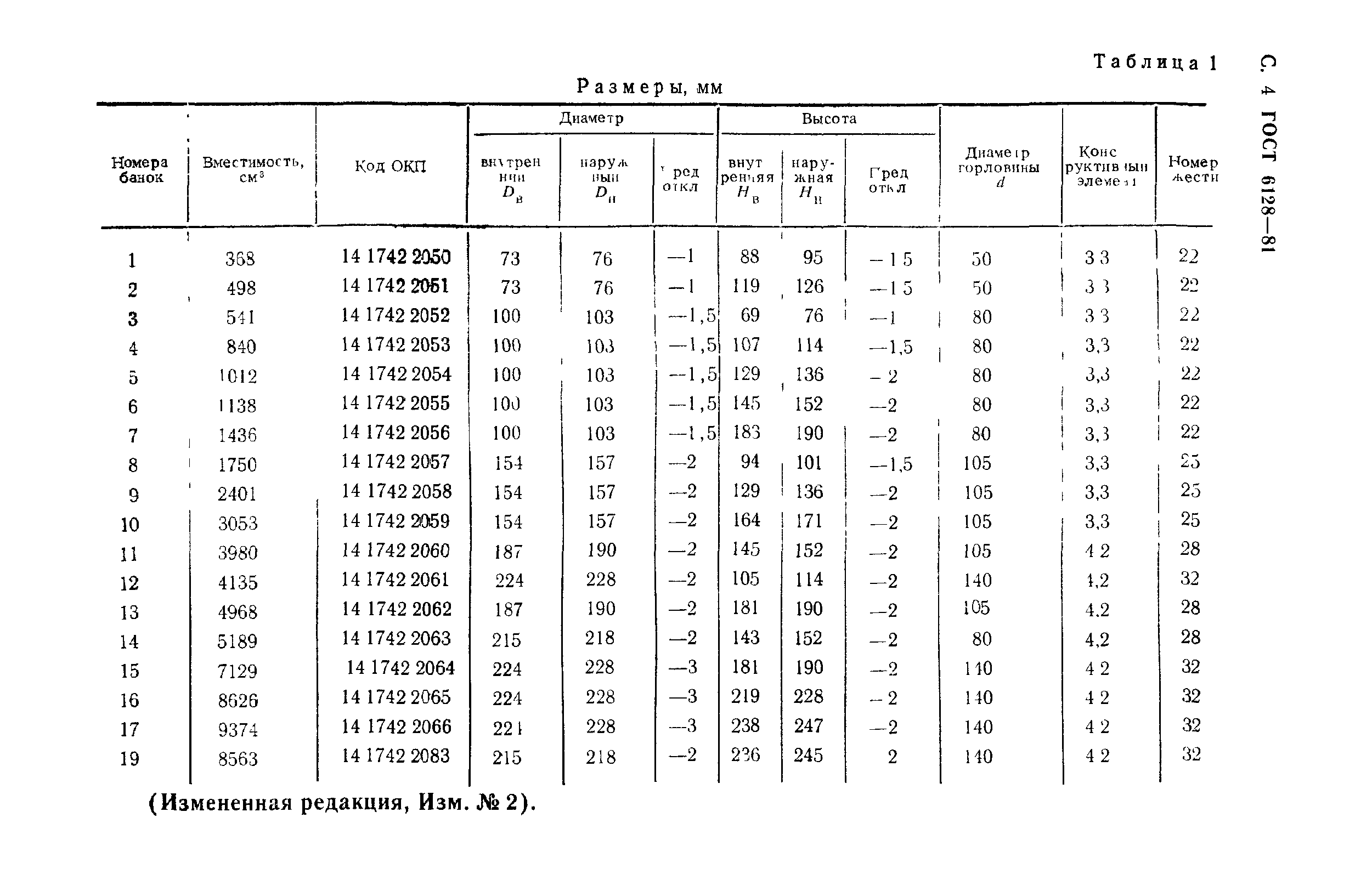 ГОСТ 6128-81