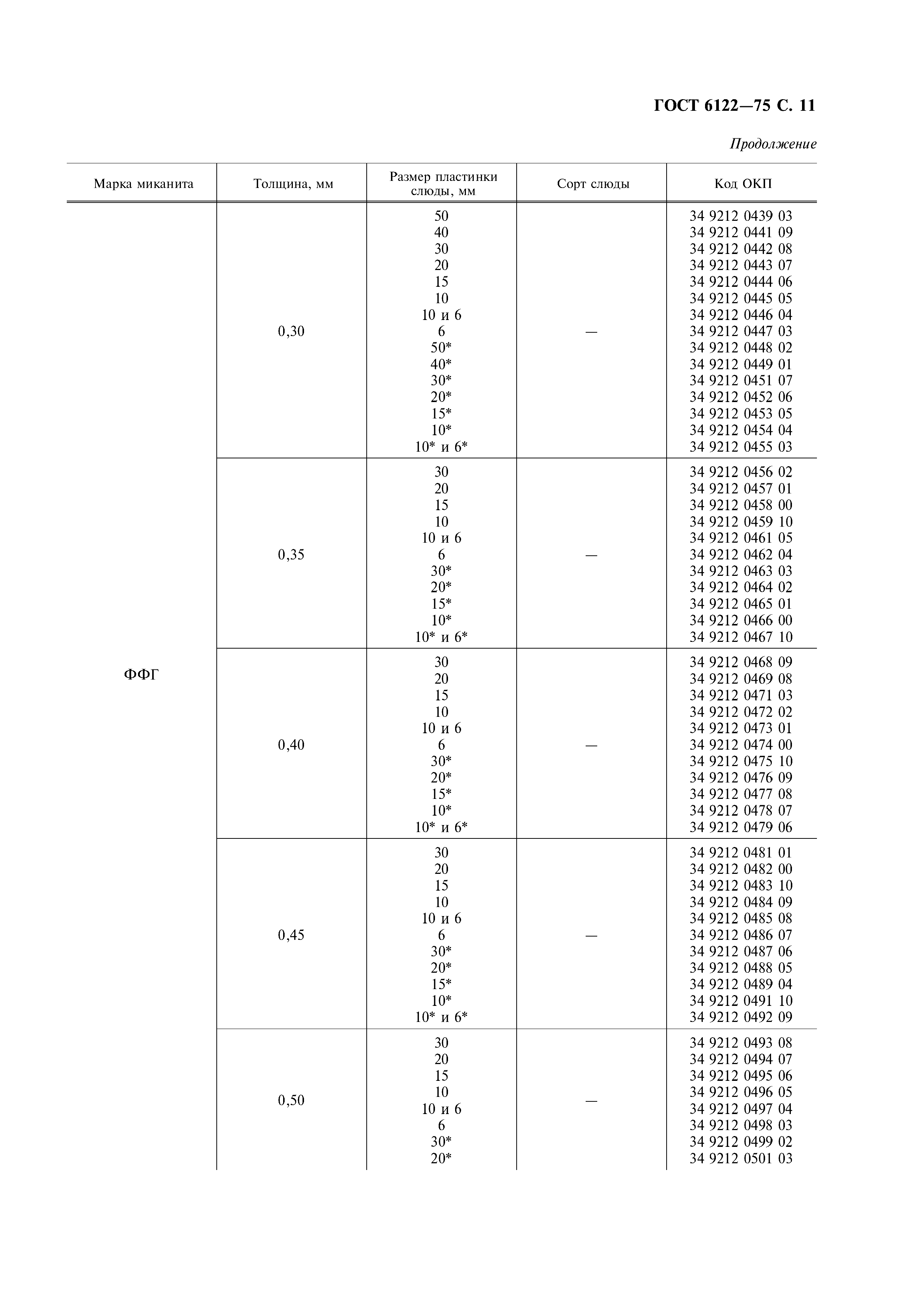 ГОСТ 6122-75