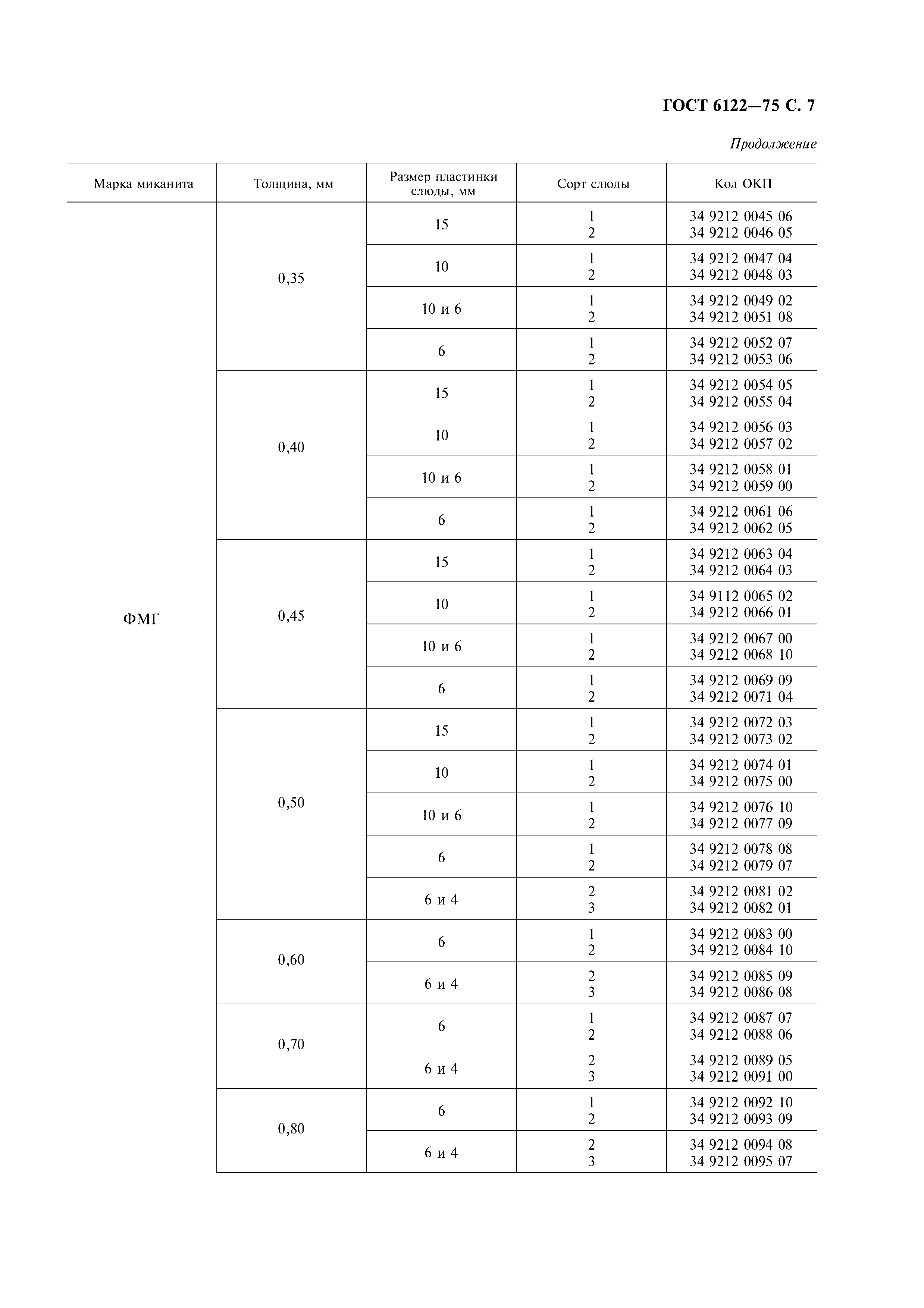 ГОСТ 6122-75