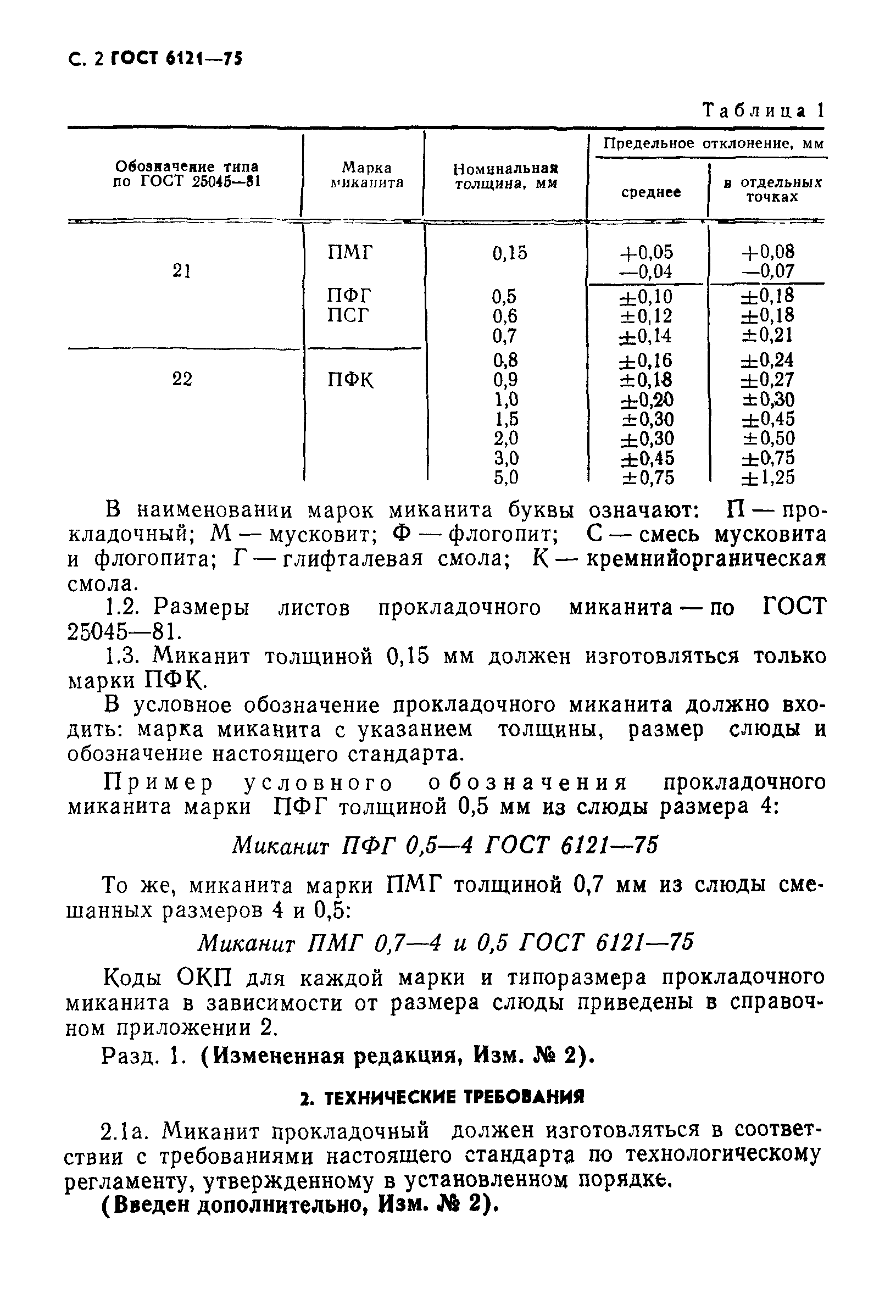 ГОСТ 6121-75