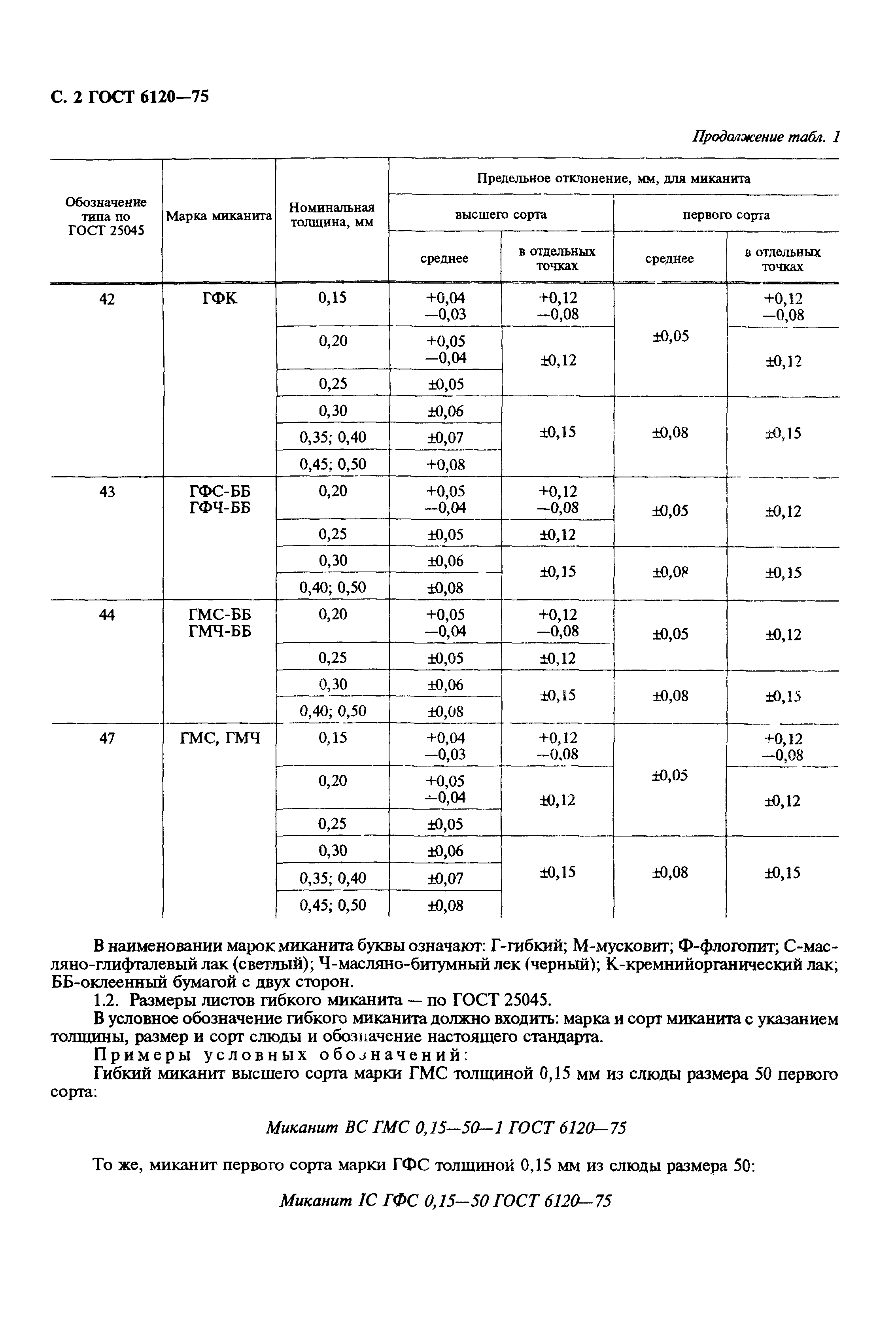 ГОСТ 6120-75