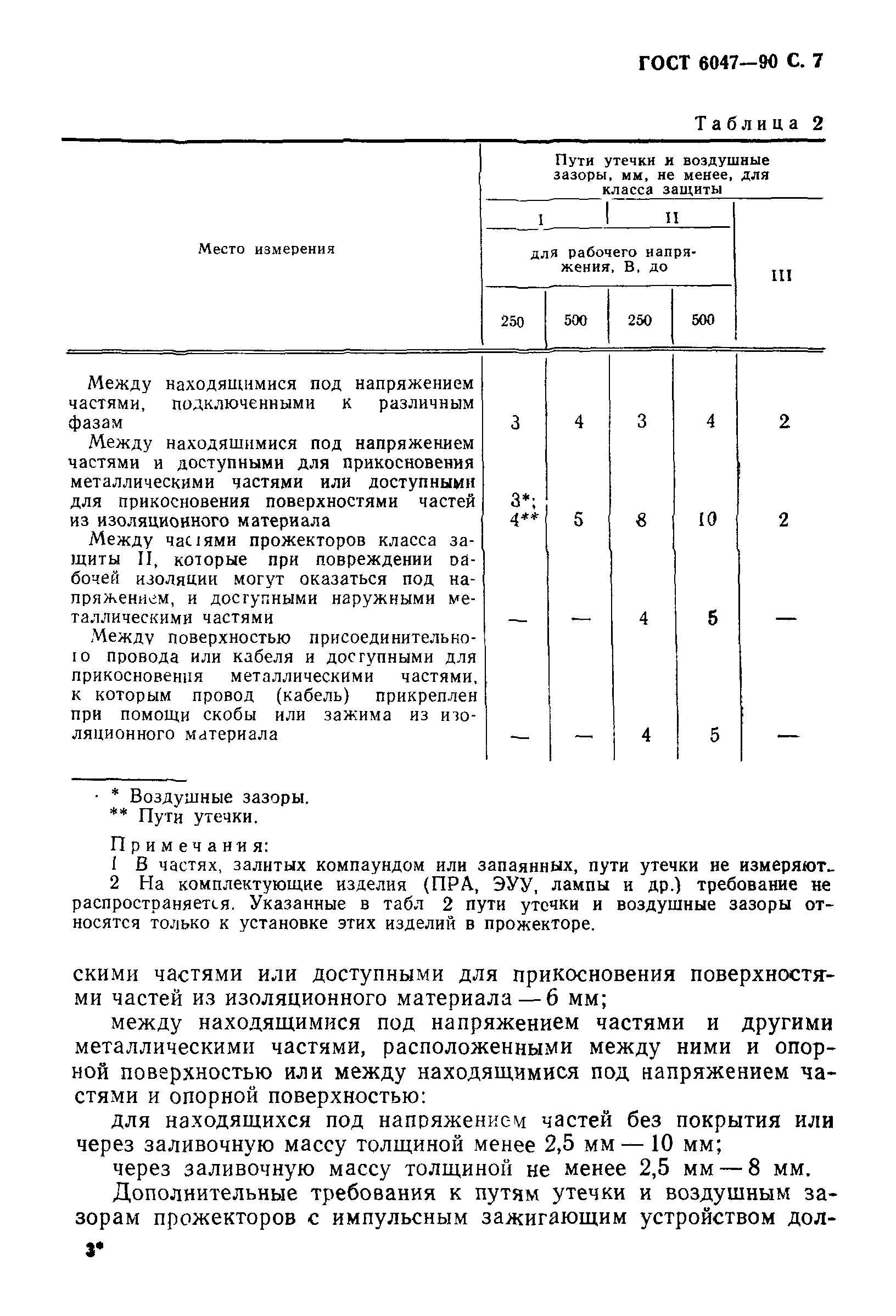 ГОСТ 6047-90