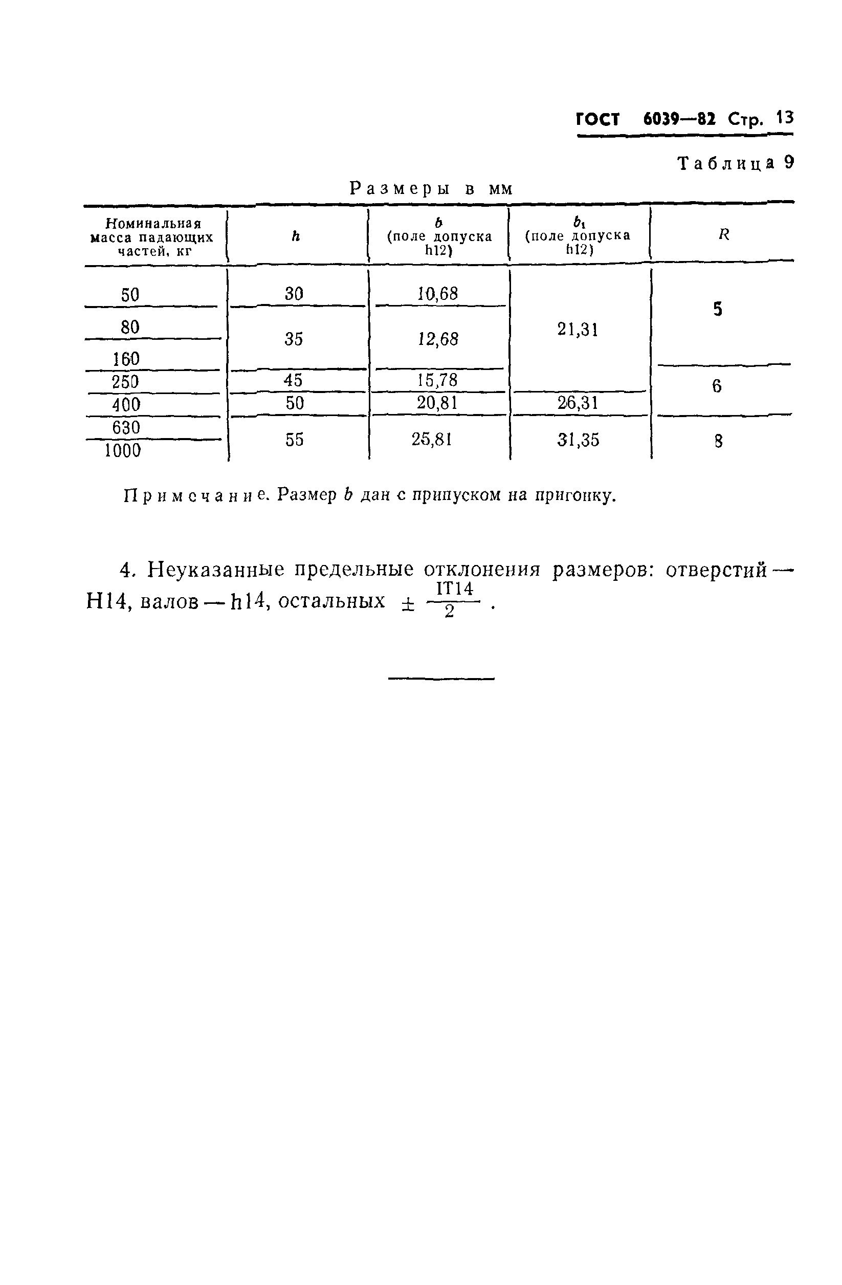 ГОСТ 6039-82