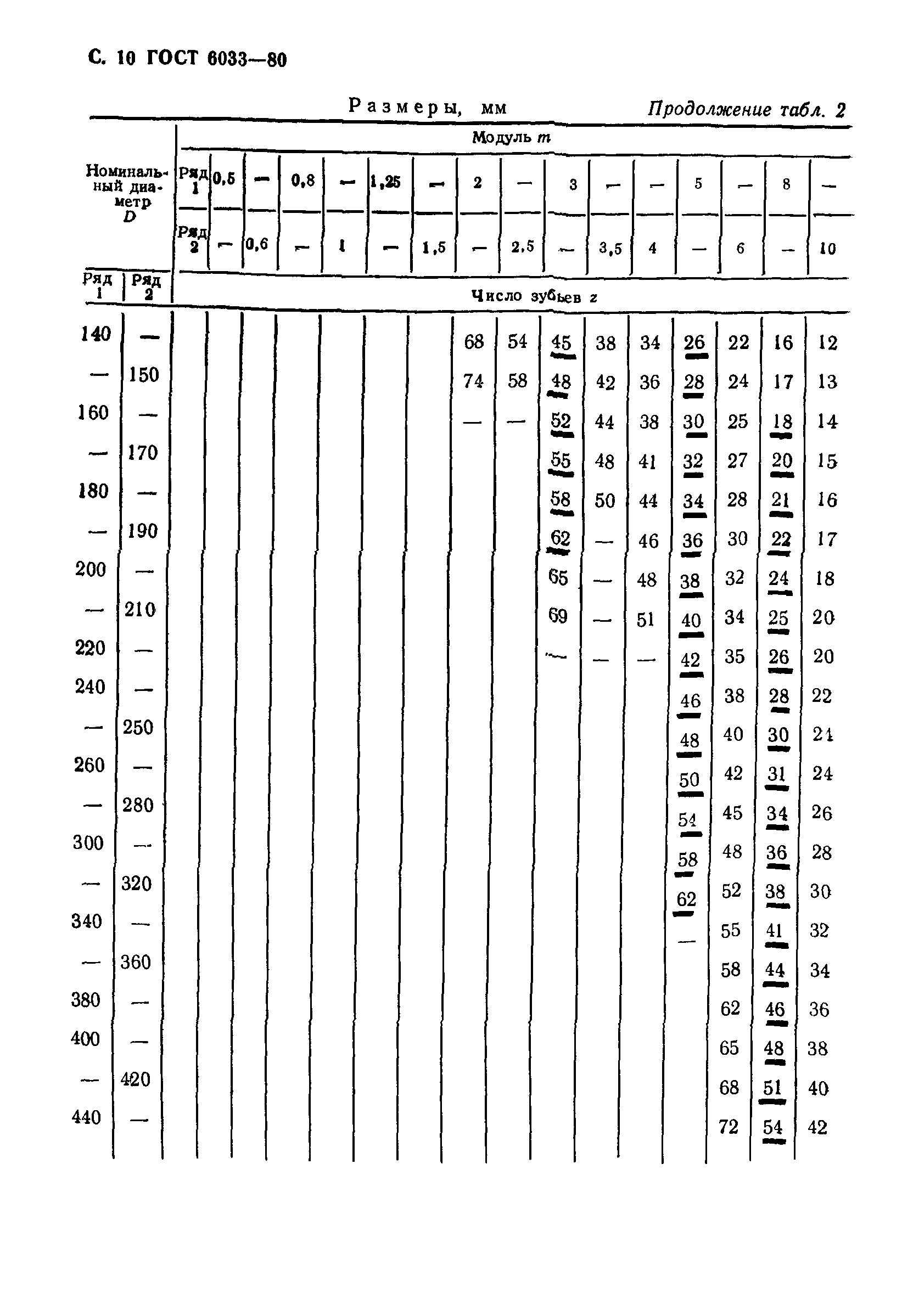 ГОСТ 6033-80