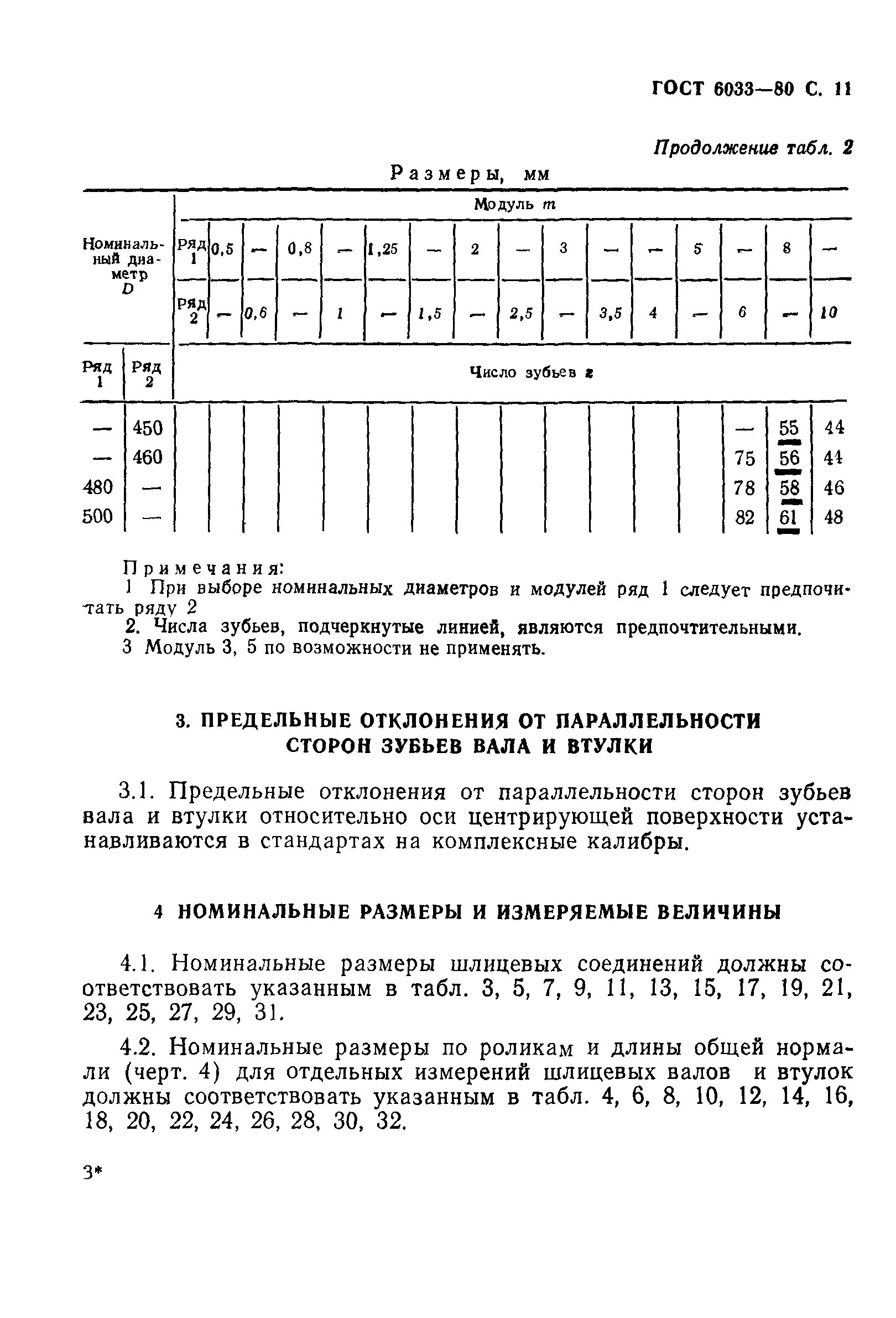 ГОСТ 6033-80