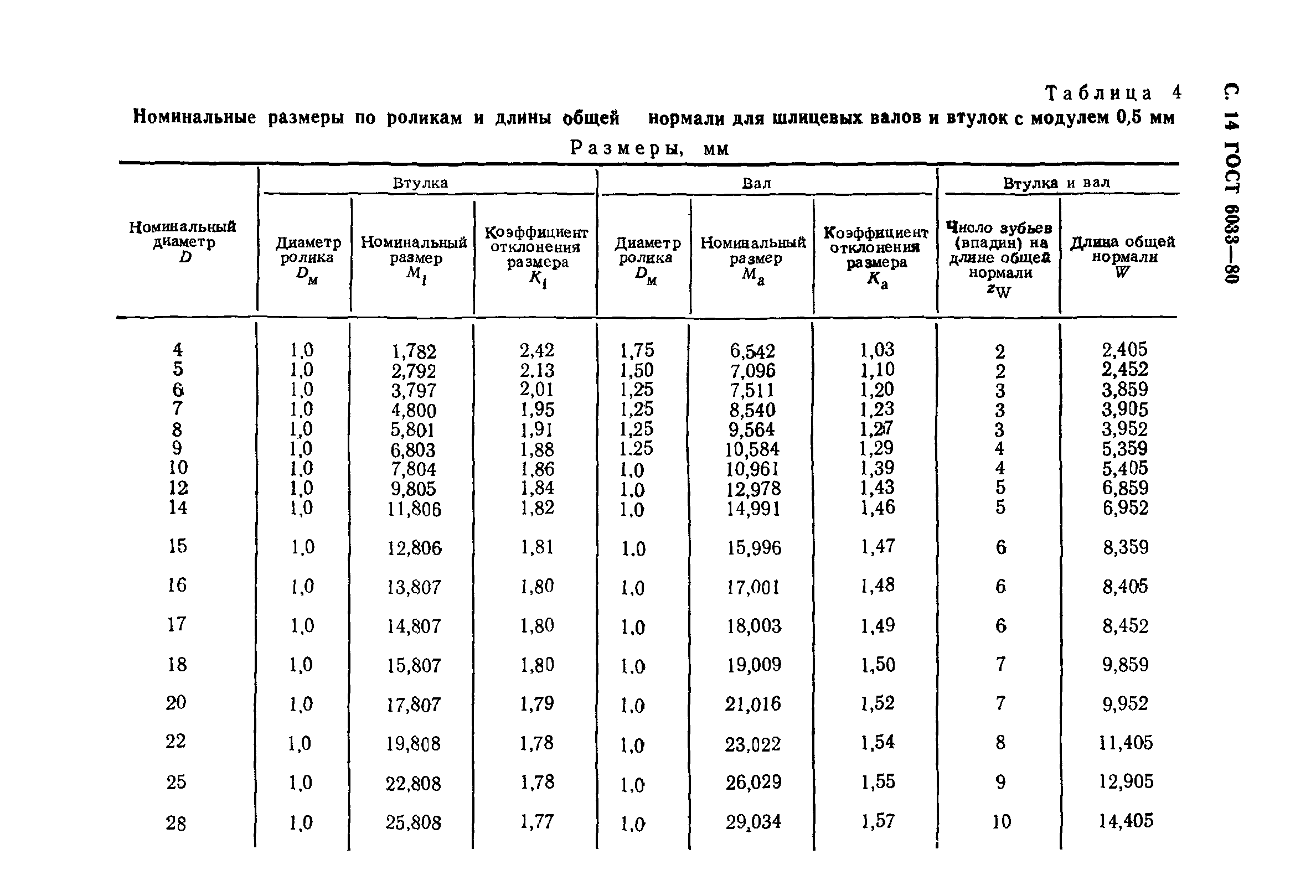 ГОСТ 6033-80