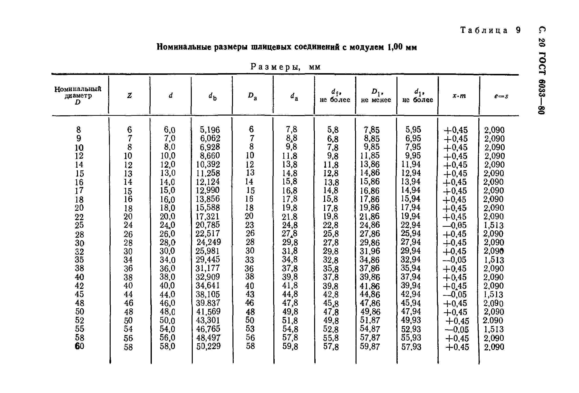 ГОСТ 6033-80