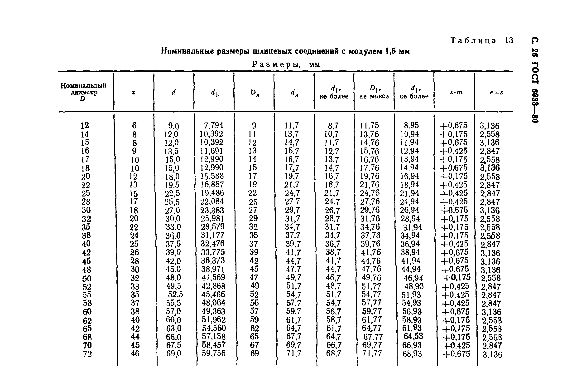 ГОСТ 6033-80