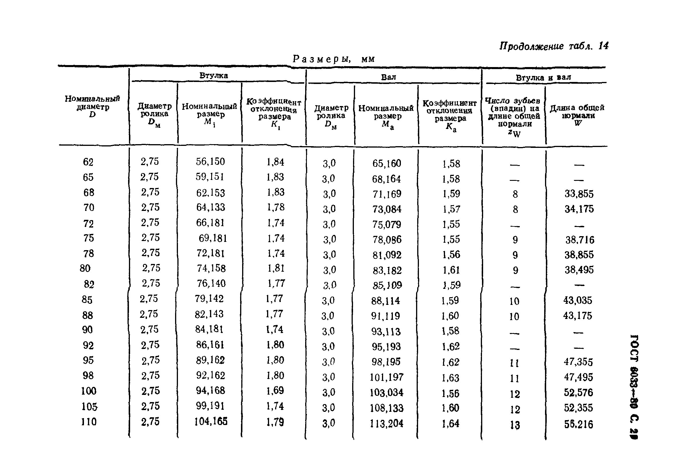 ГОСТ 6033-80