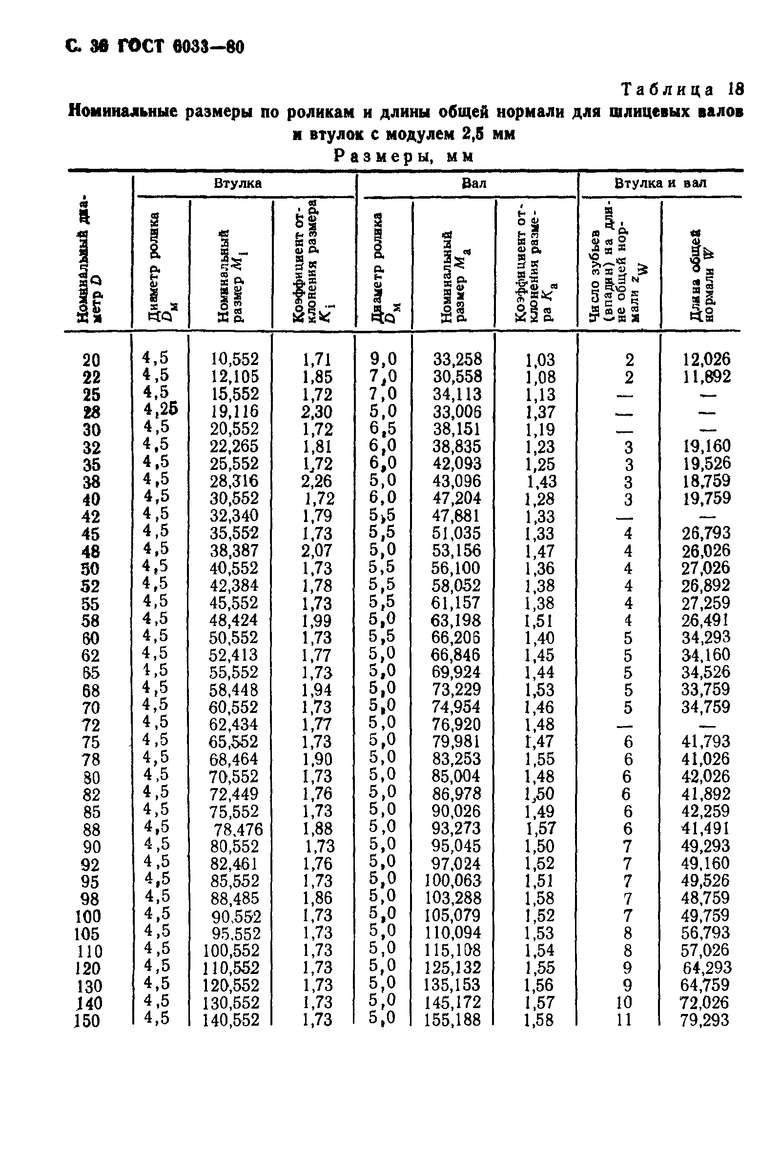 ГОСТ 6033-80