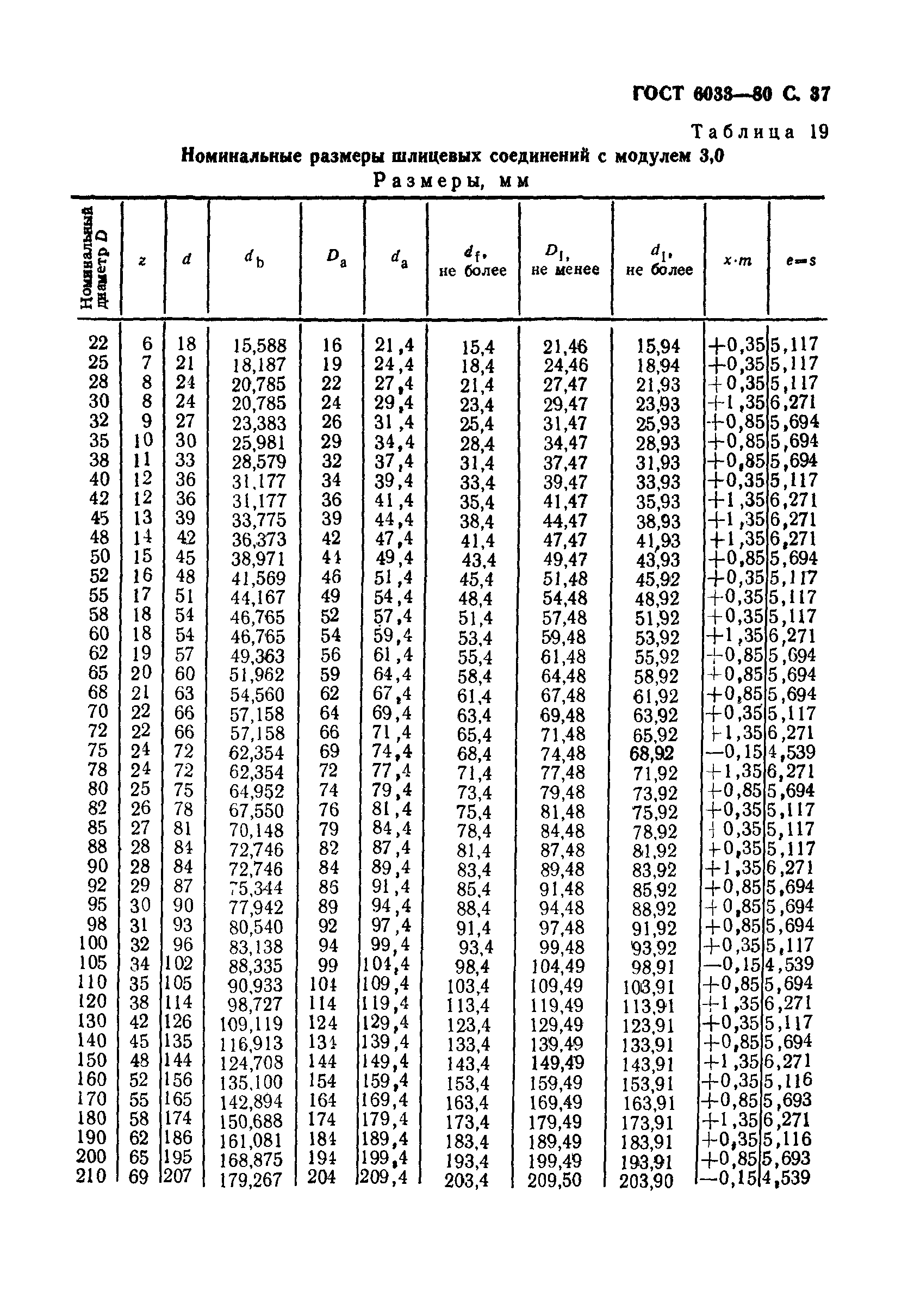 ГОСТ 6033-80