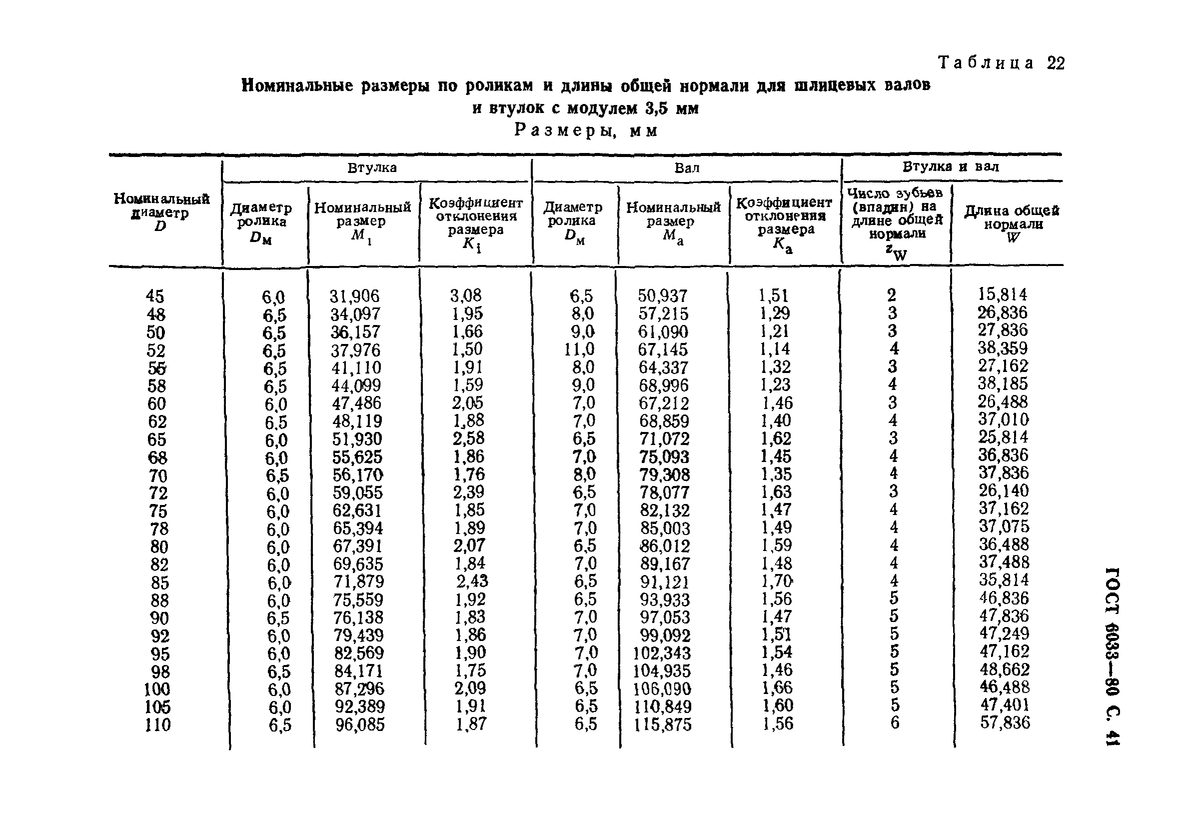 ГОСТ 6033-80