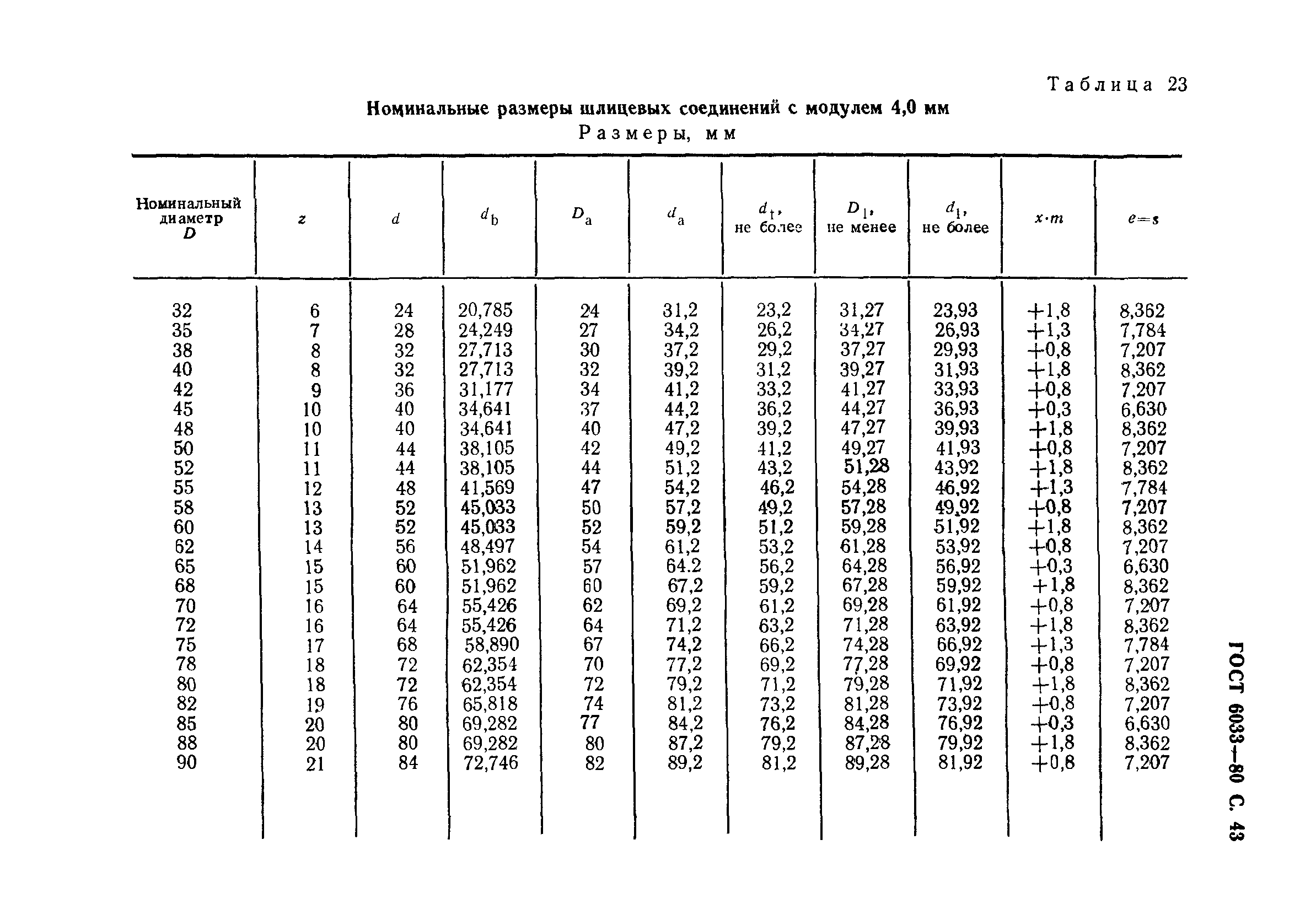 ГОСТ 6033-80