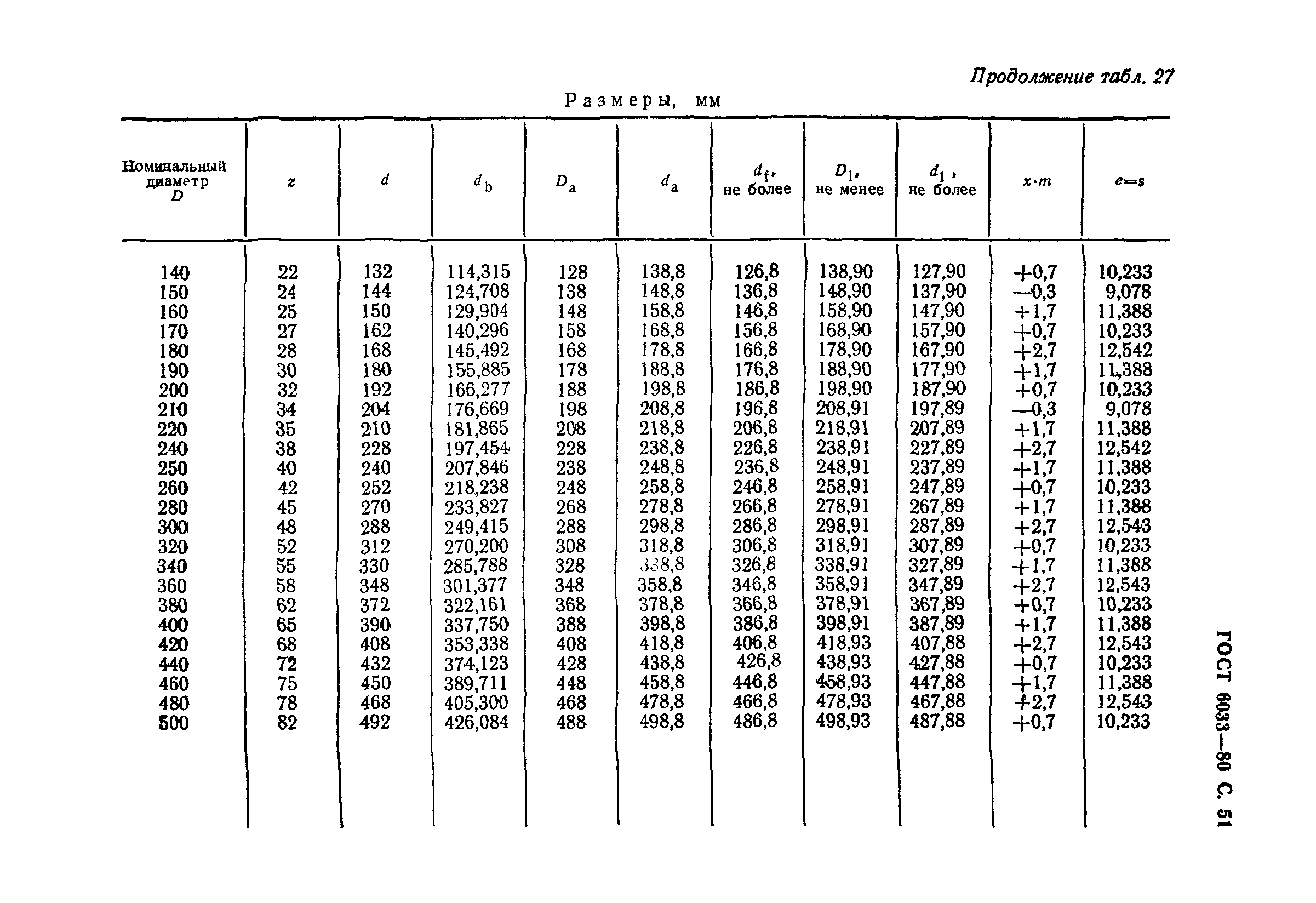 ГОСТ 6033-80