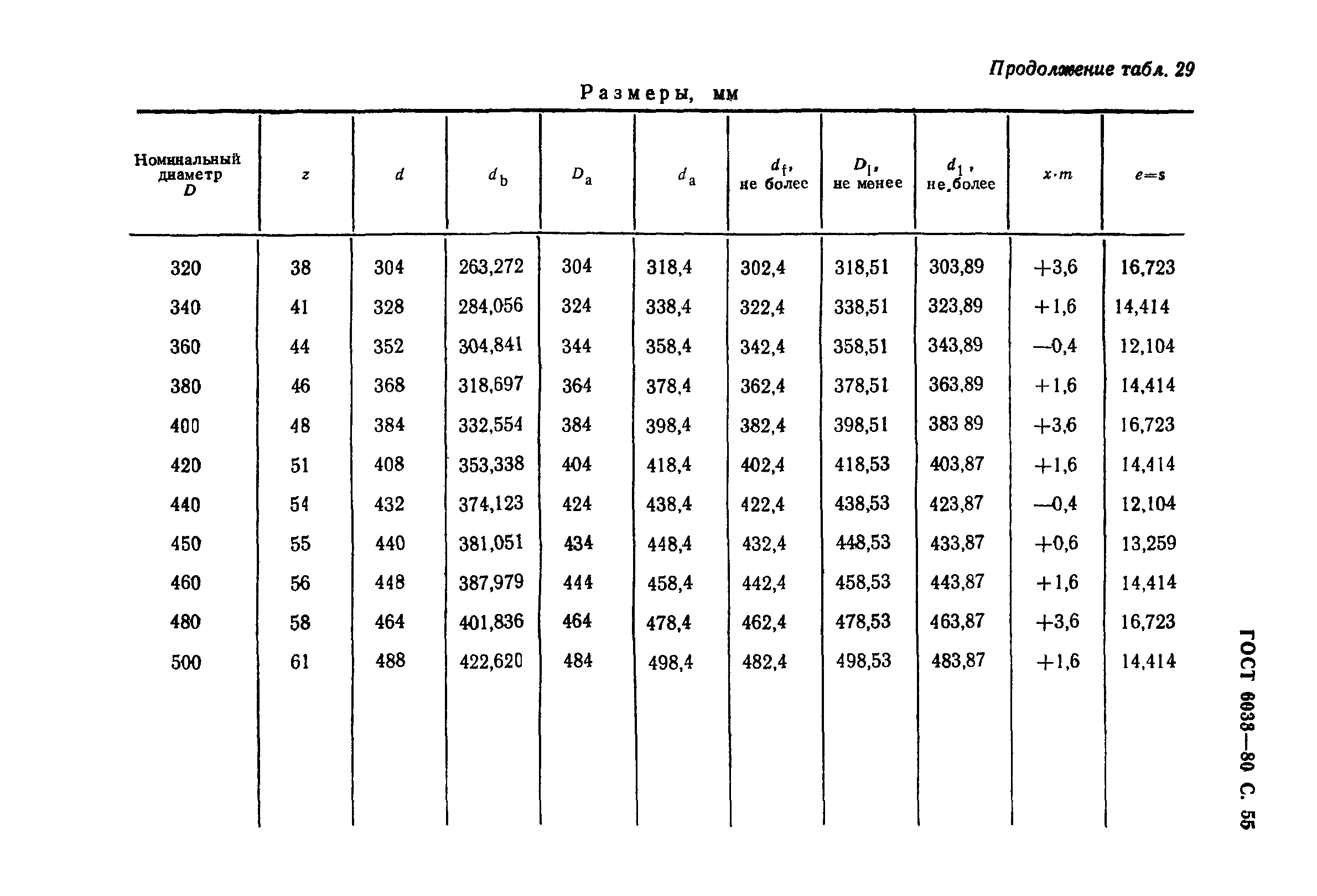 ГОСТ 6033-80