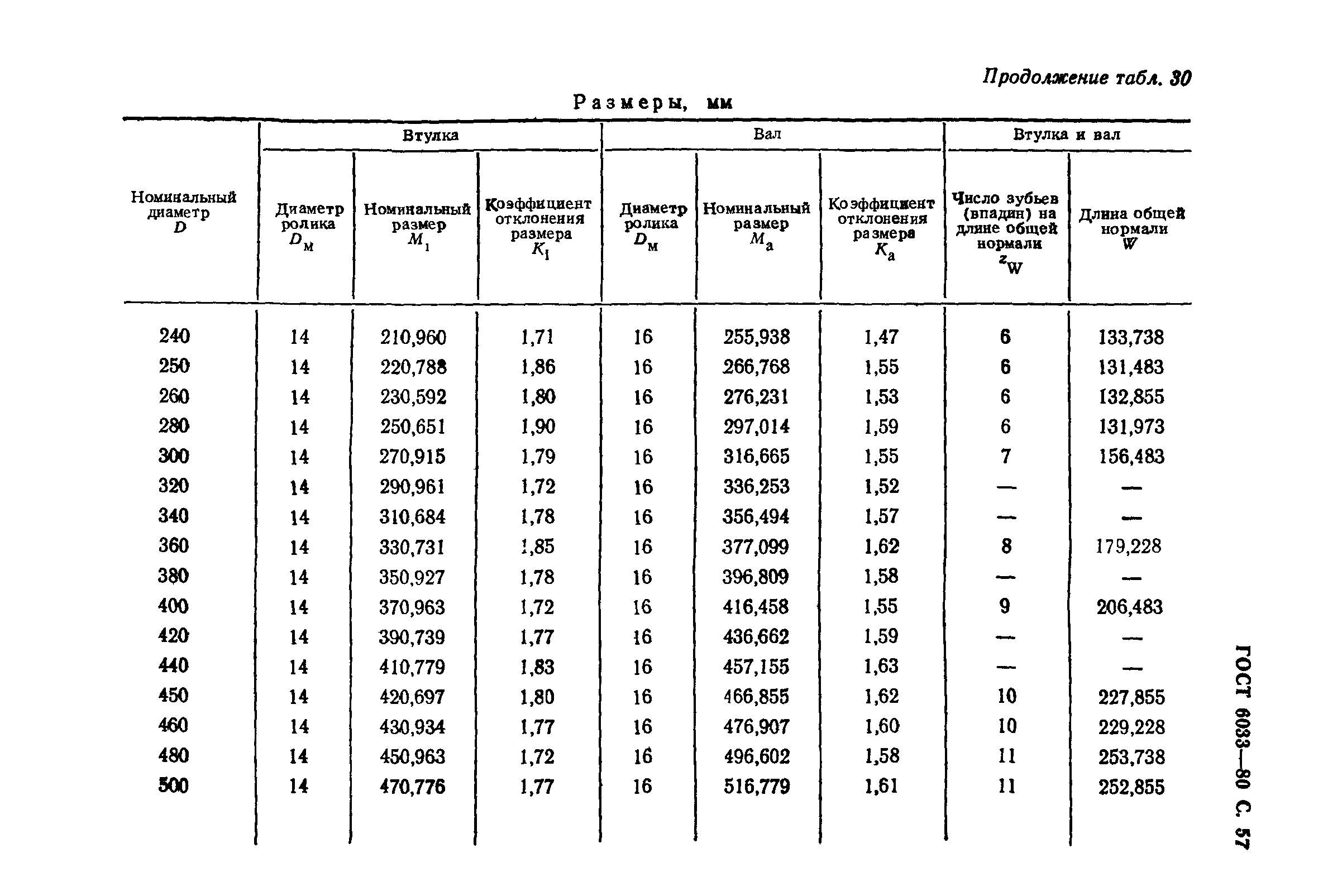 ГОСТ 6033-80