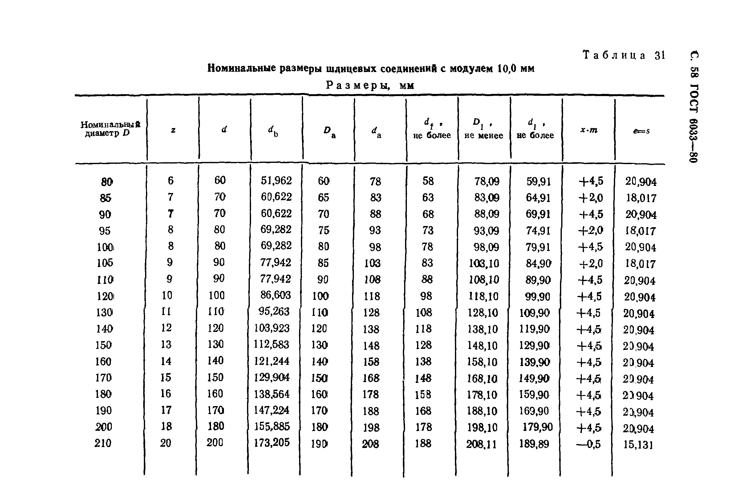 ГОСТ 6033-80