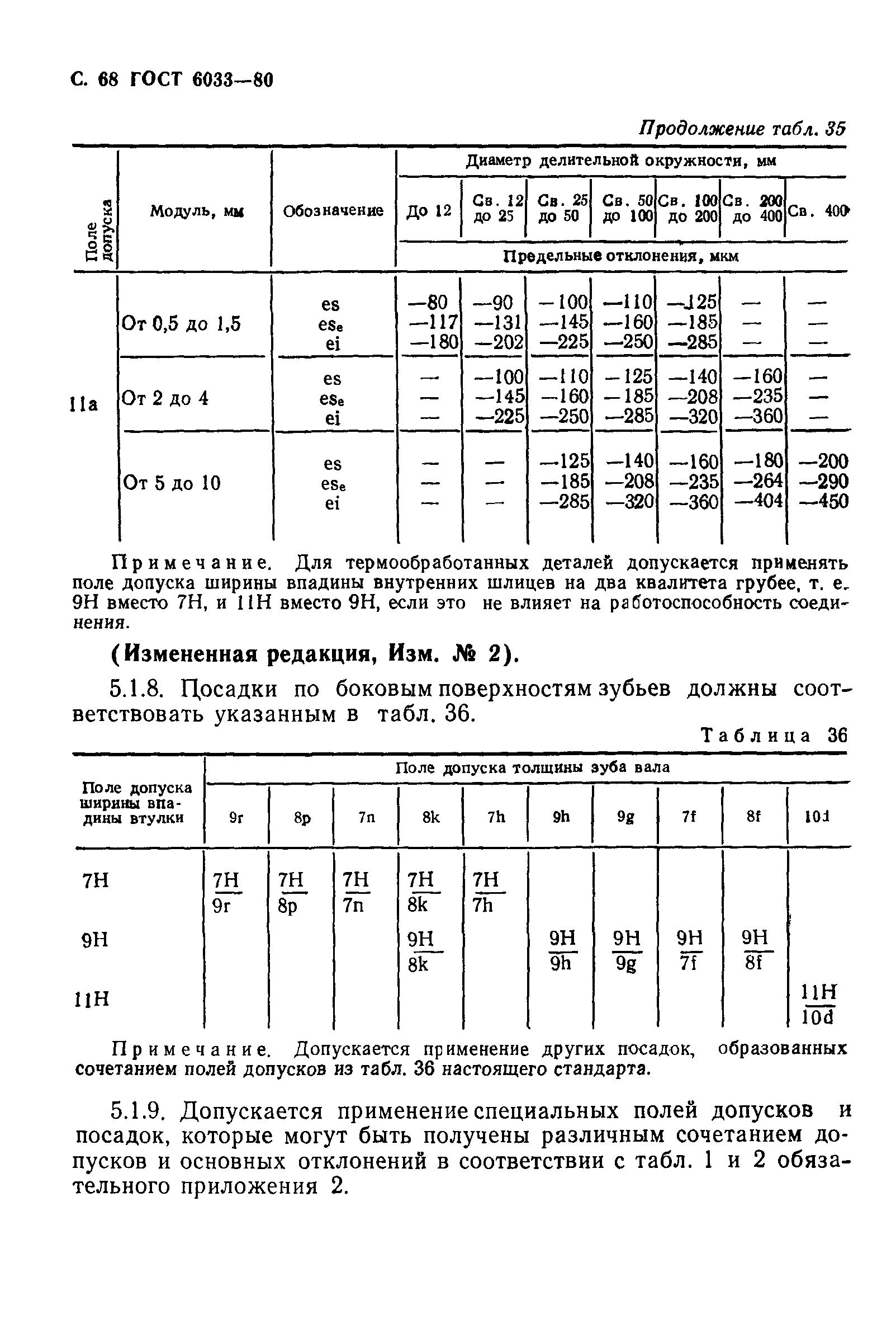 ГОСТ 6033-80