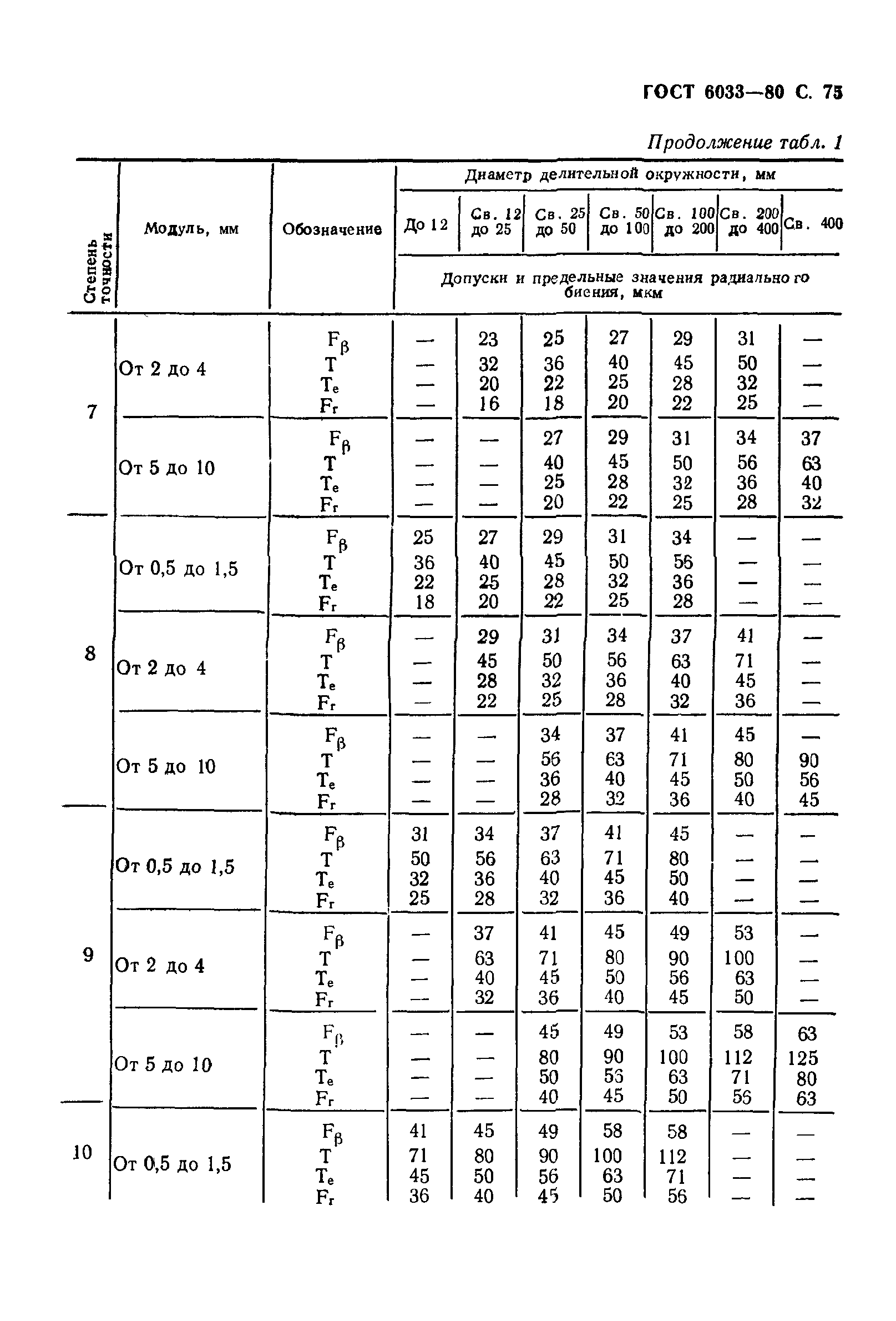 ГОСТ 6033-80