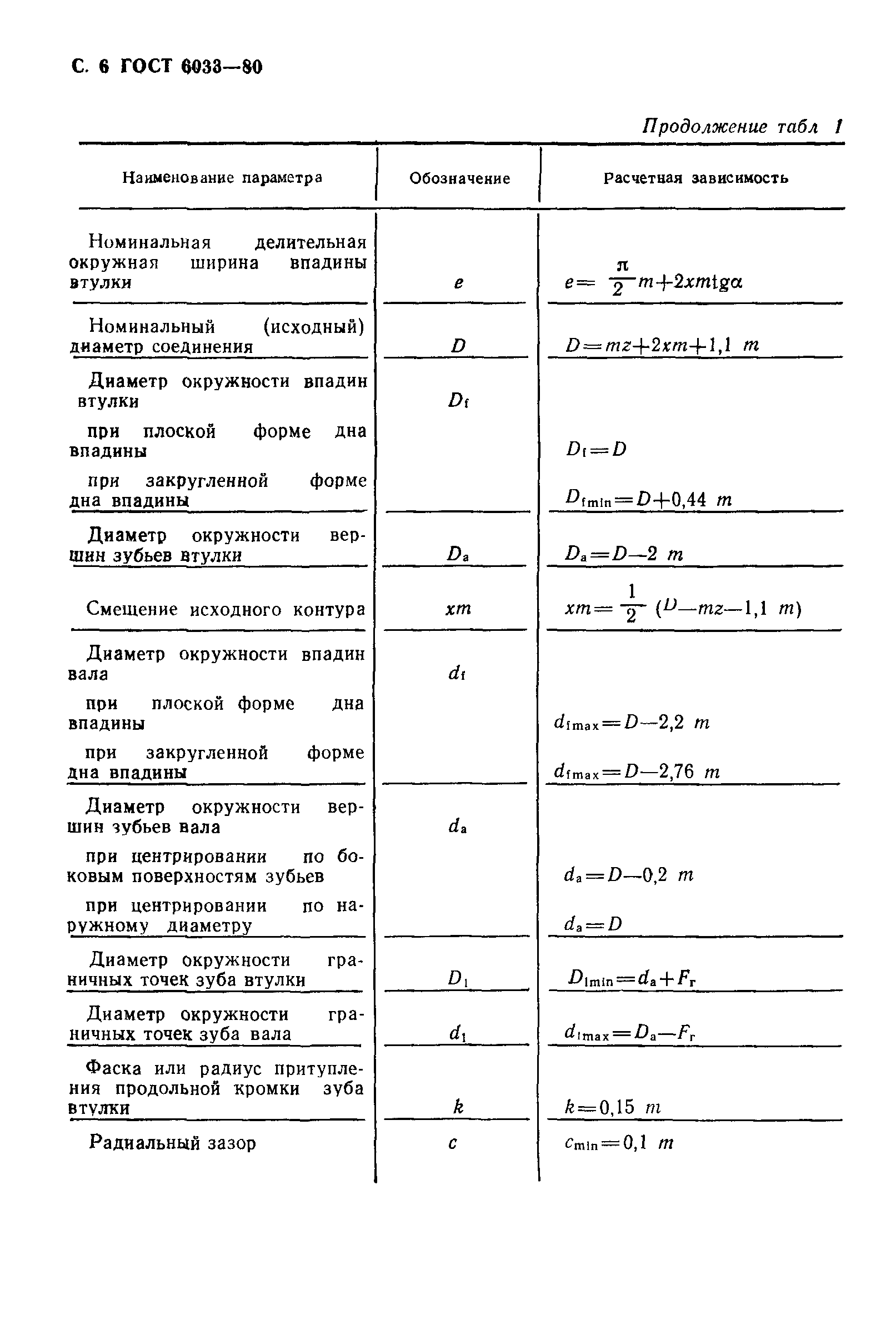 ГОСТ 6033-80