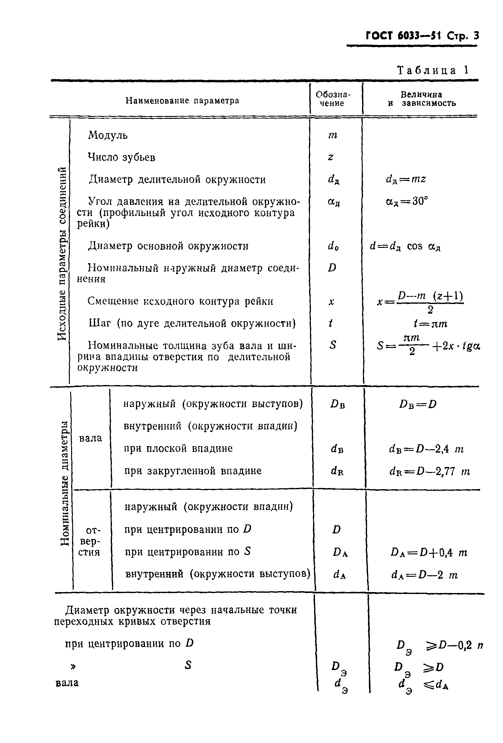 ГОСТ 6033-51