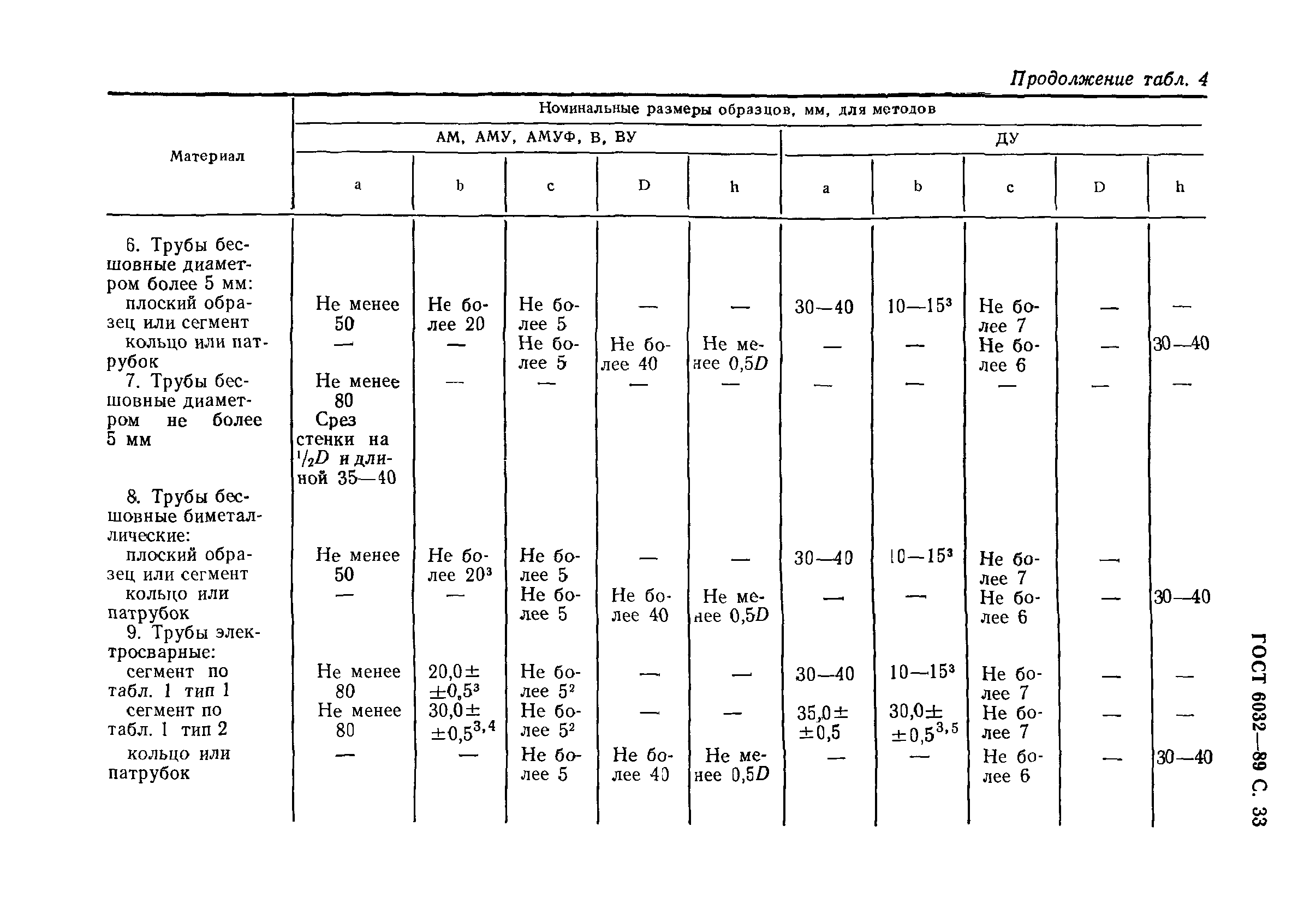 ГОСТ 6032-89