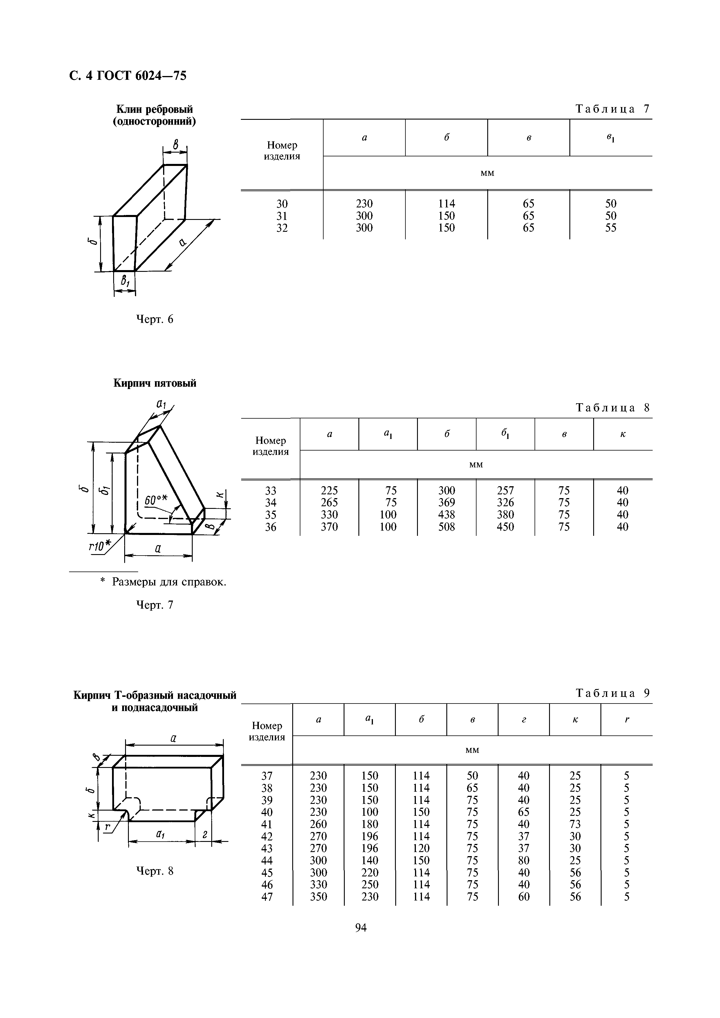 ГОСТ 6024-75