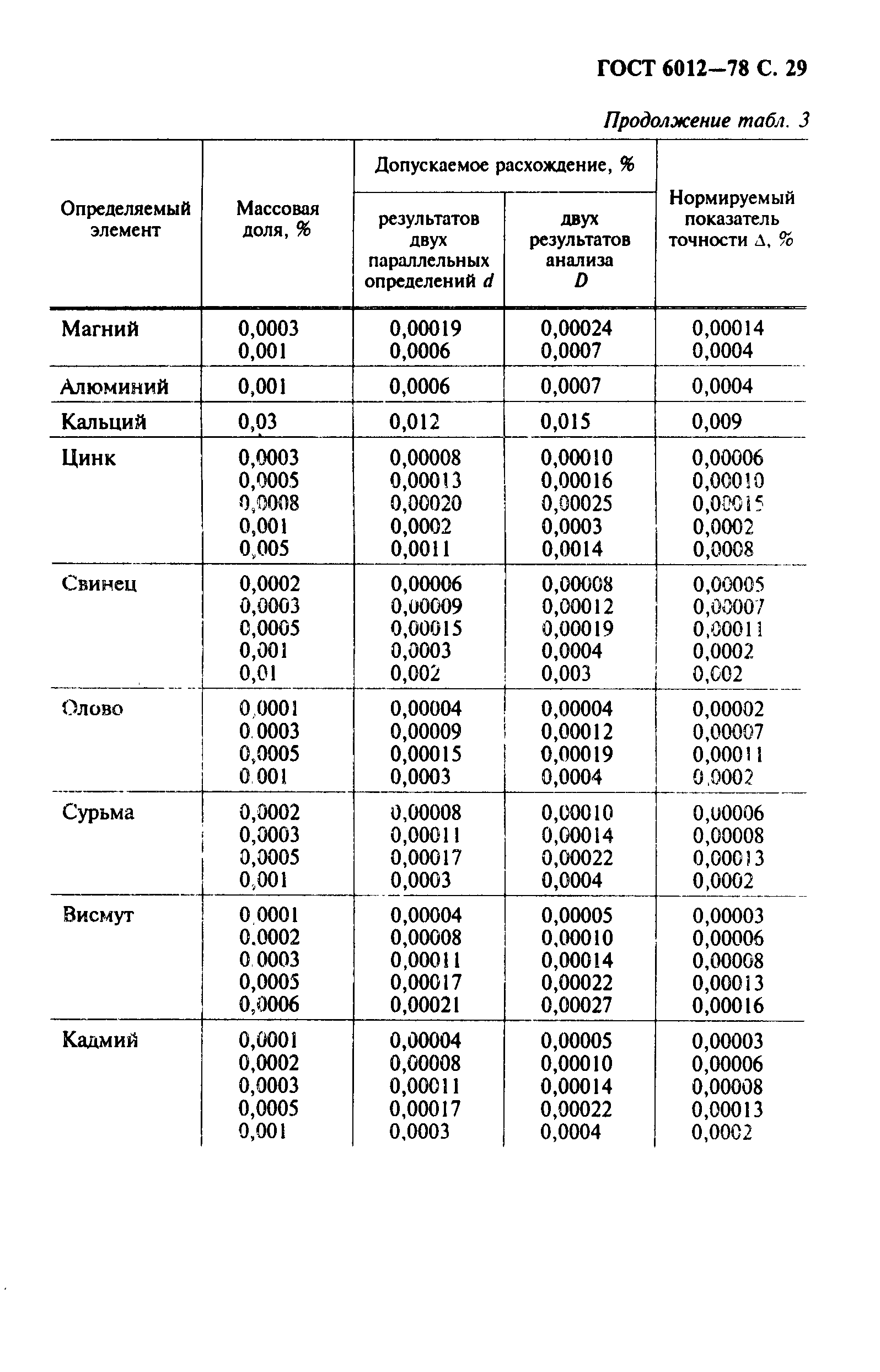 ГОСТ 6012-78