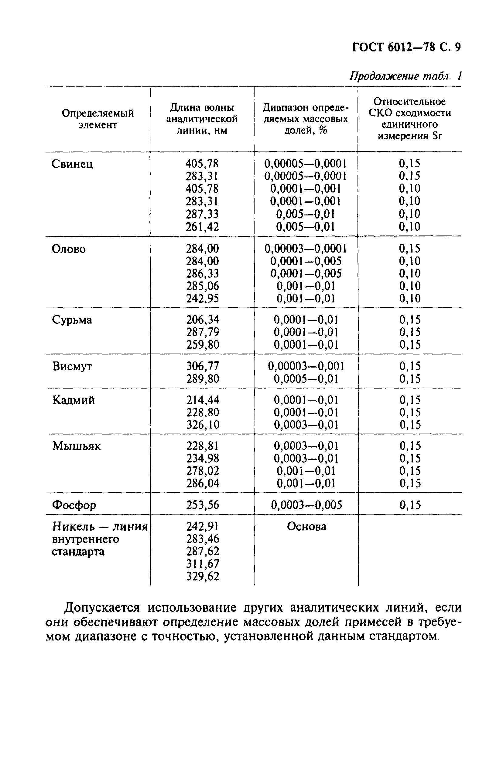 ГОСТ 6012-78