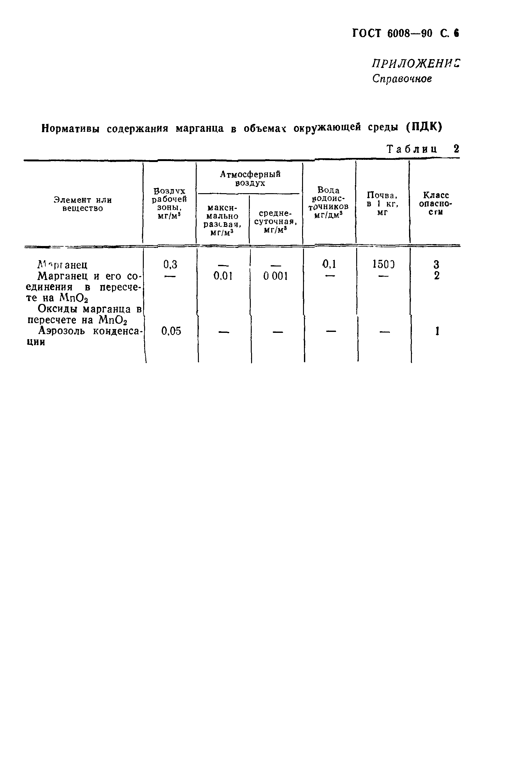 ГОСТ 6008-90