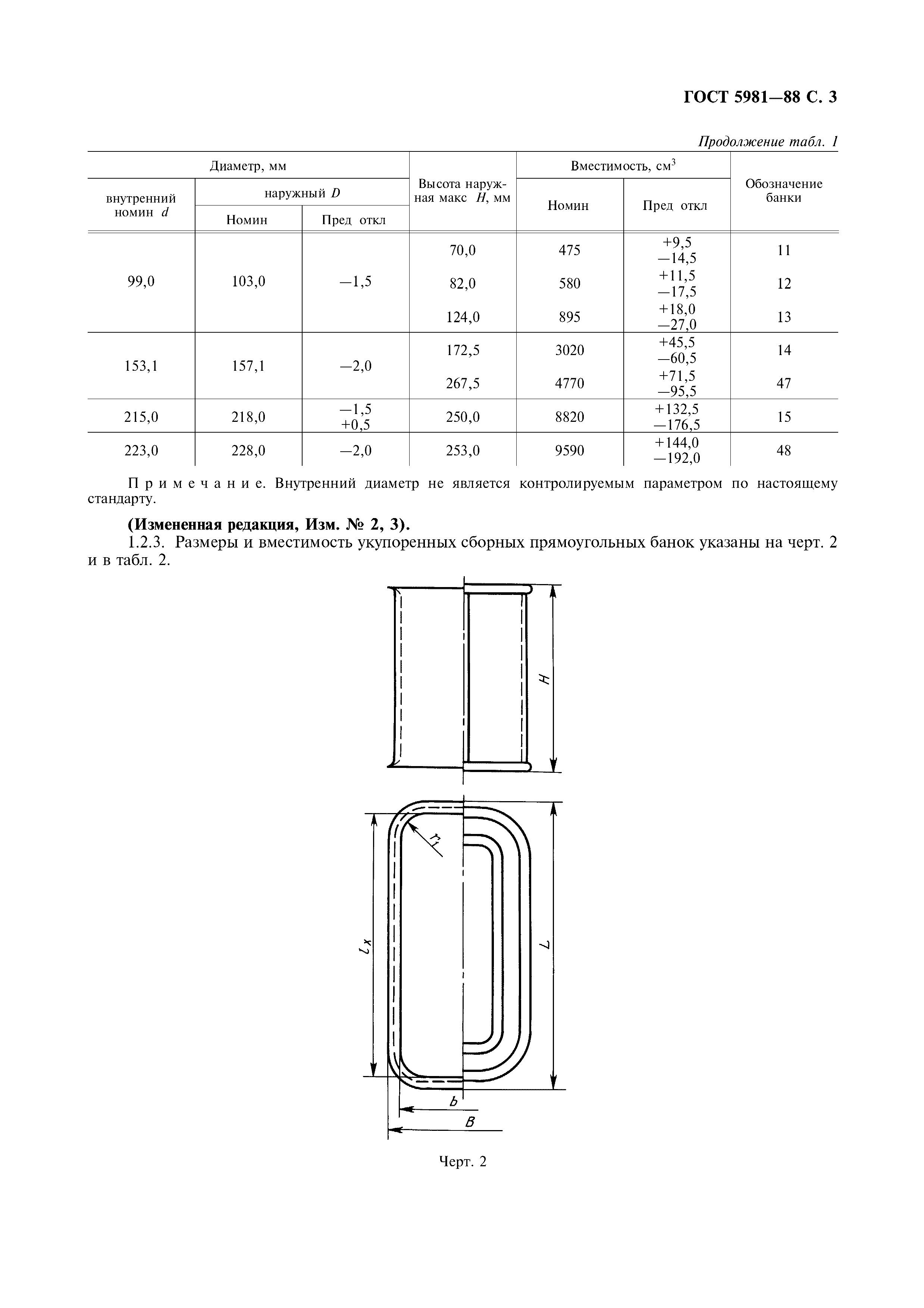 ГОСТ 5981-88