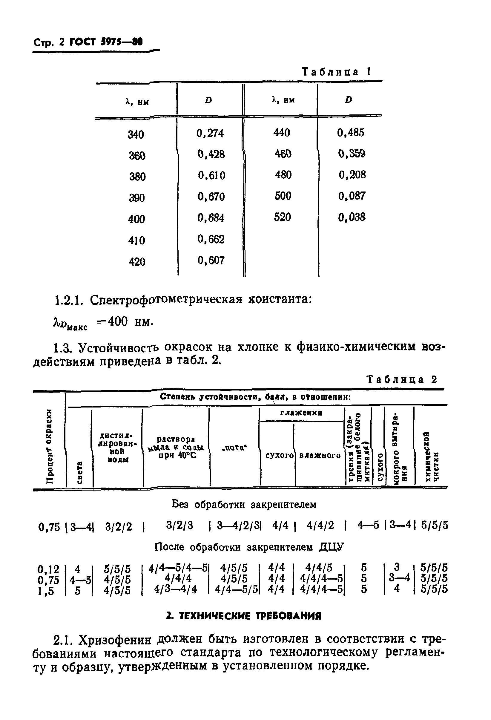 ГОСТ 5975-80