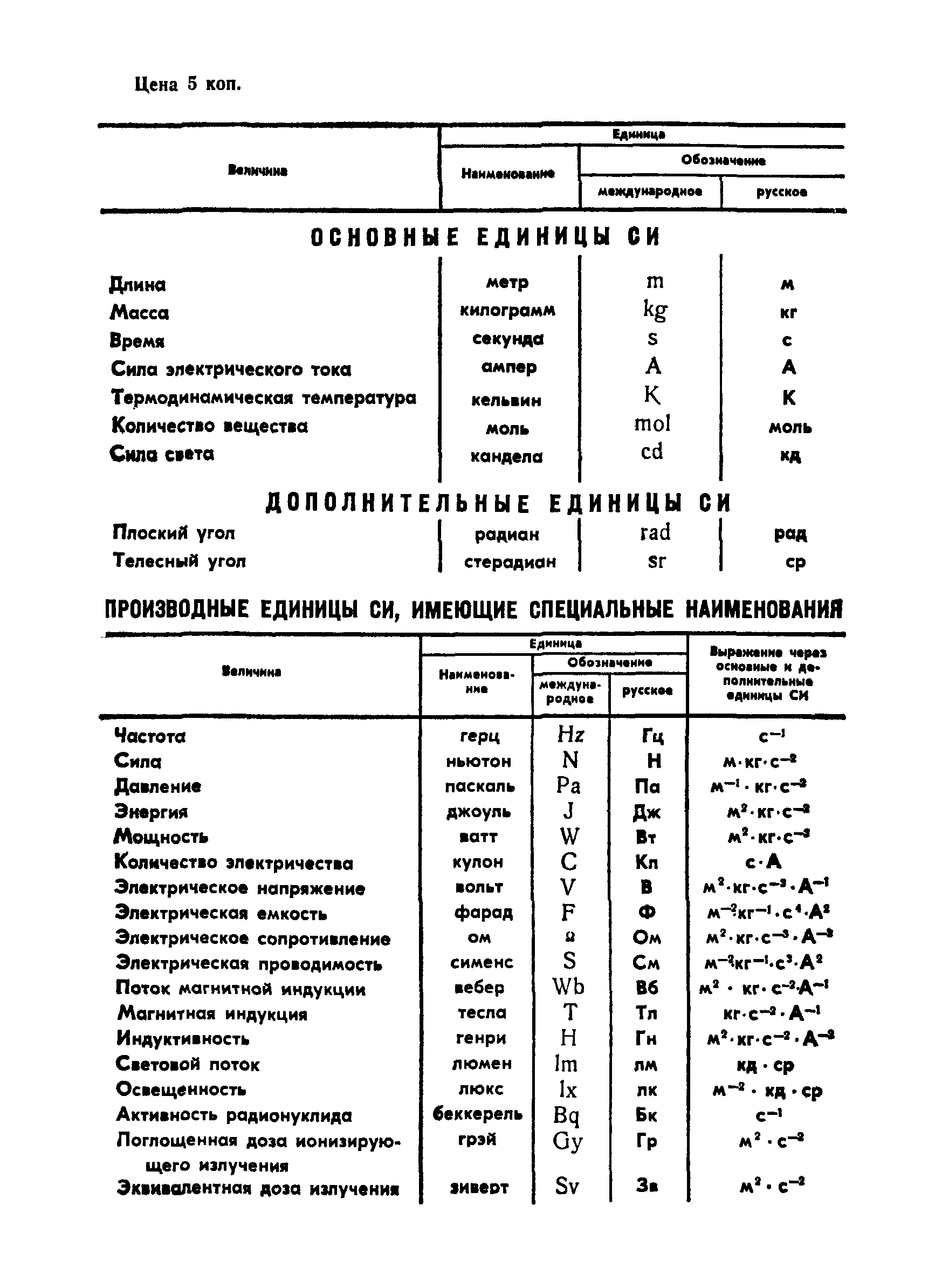 ГОСТ 5972-77