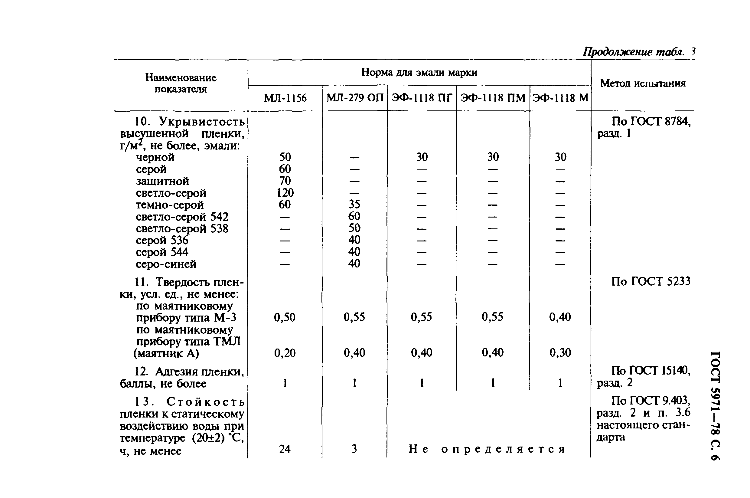 ГОСТ 5971-78