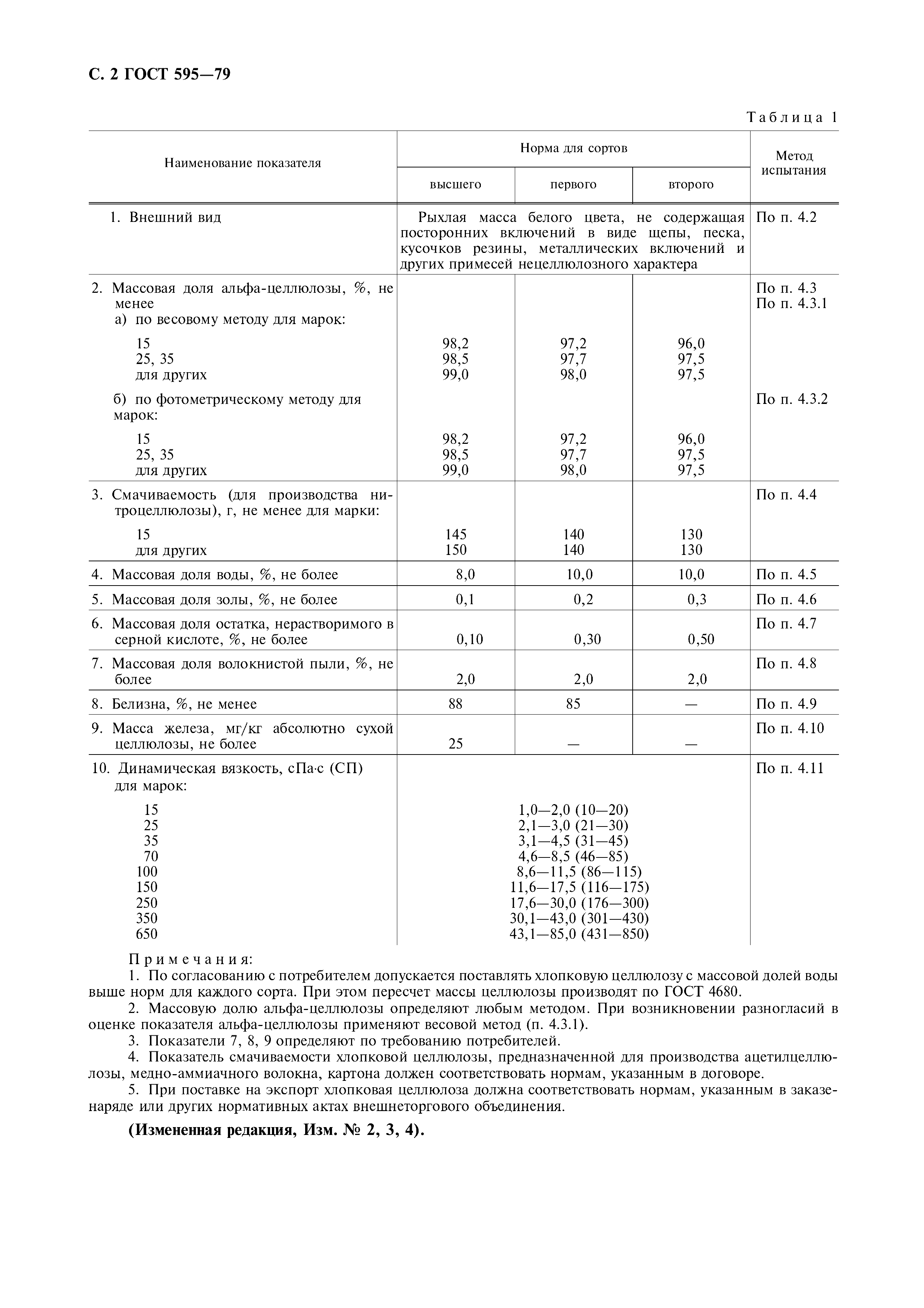 ГОСТ 595-79